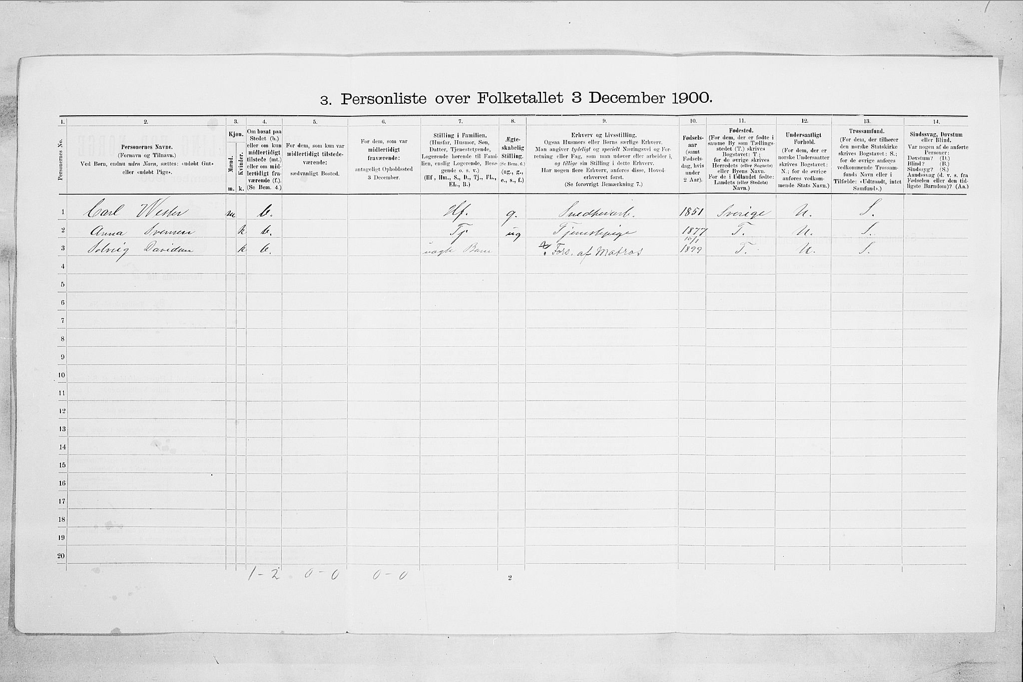 SAO, 1900 census for Moss, 1900