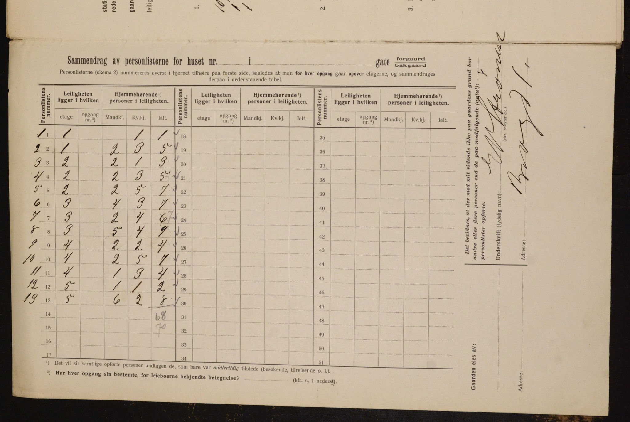 OBA, Municipal Census 1912 for Kristiania, 1912, p. 8517