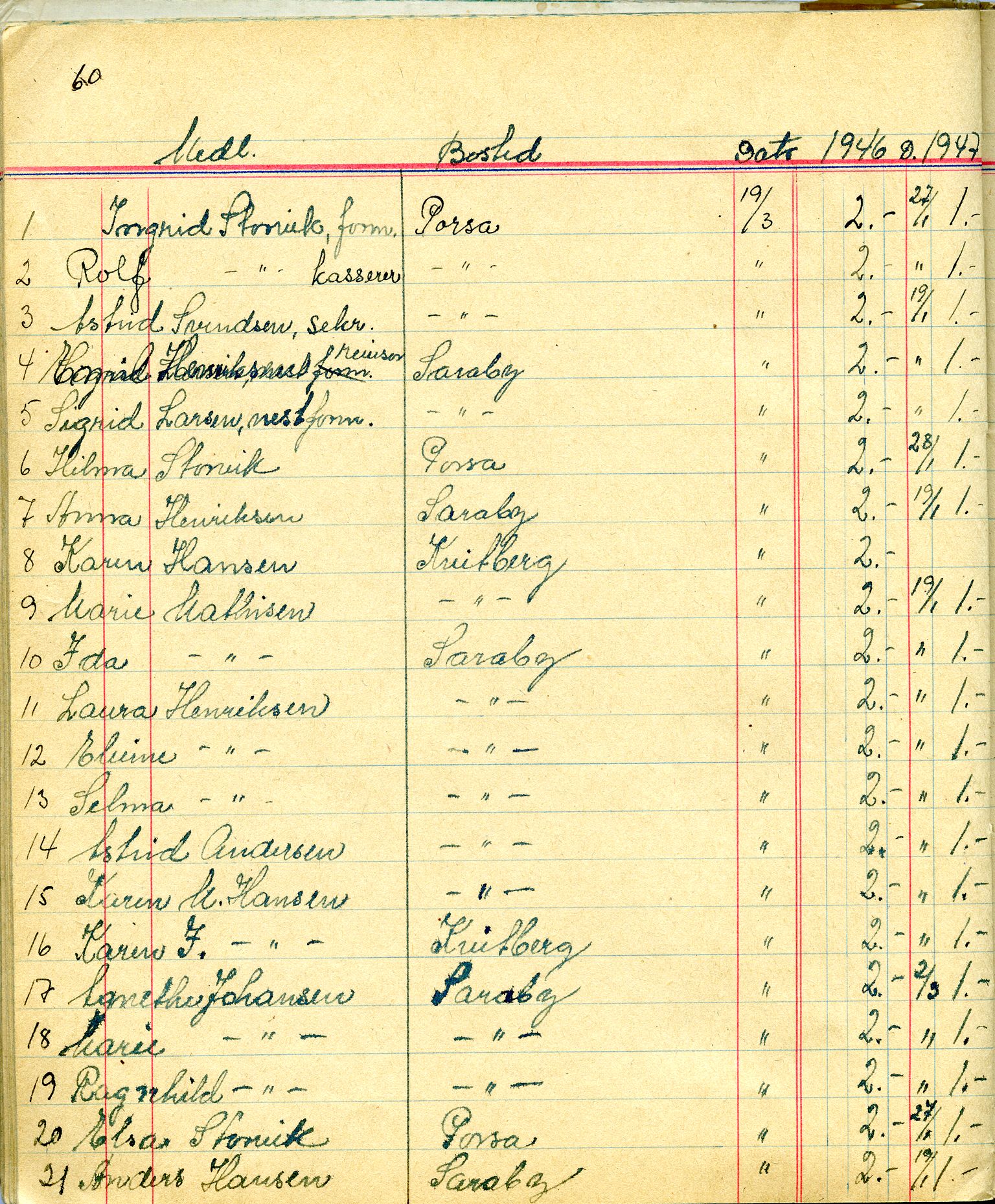 Porsa sanitetsforening, FMFB/A-1035/A/L0001: Møteprotokoll, 1946