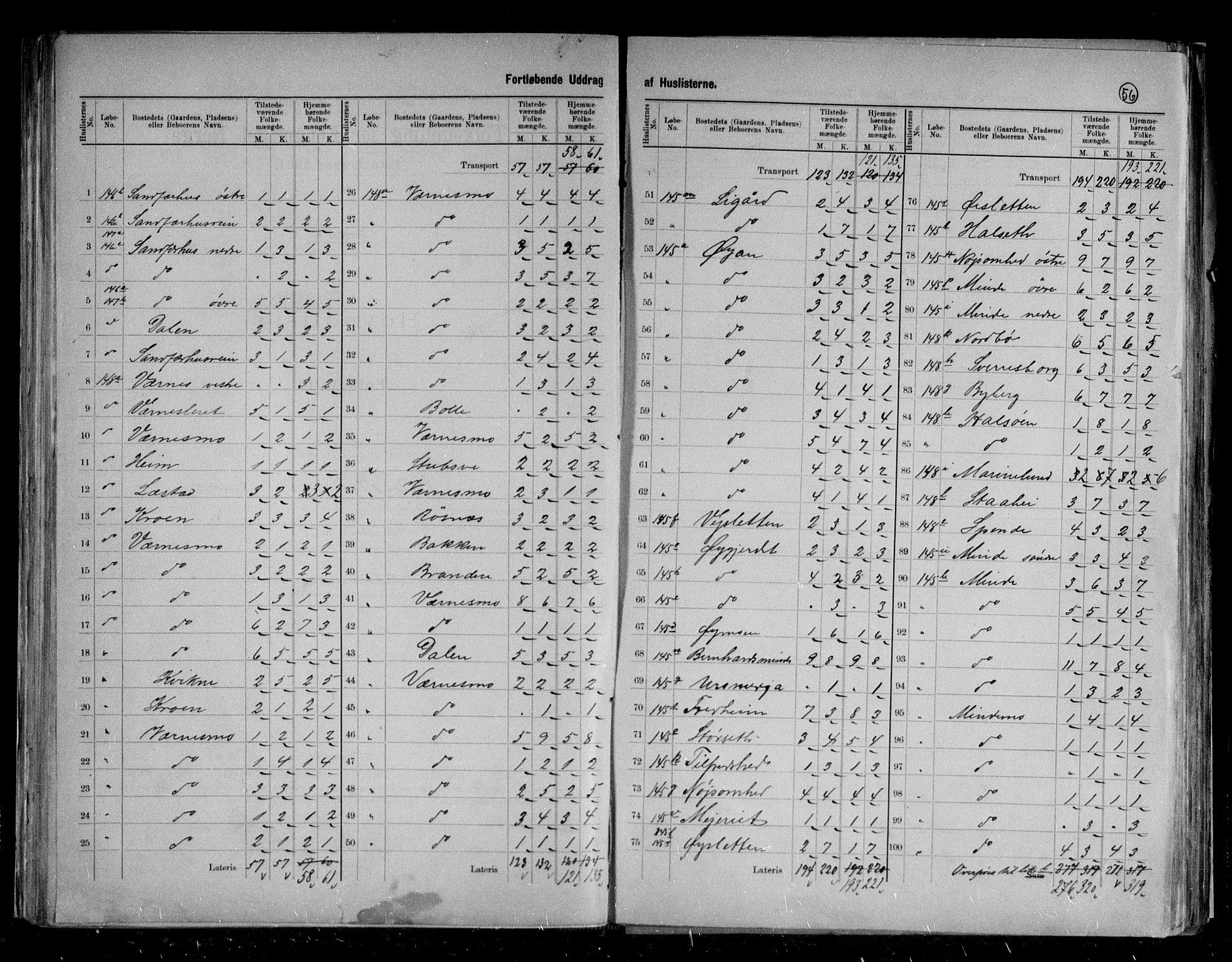 RA, 1891 census for 1714 Nedre Stjørdal, 1891, p. 21