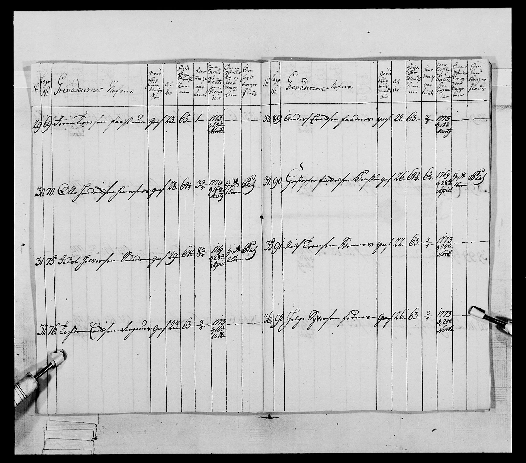 Generalitets- og kommissariatskollegiet, Det kongelige norske kommissariatskollegium, AV/RA-EA-5420/E/Eh/L0063: 2. Opplandske nasjonale infanteriregiment, 1773, p. 223