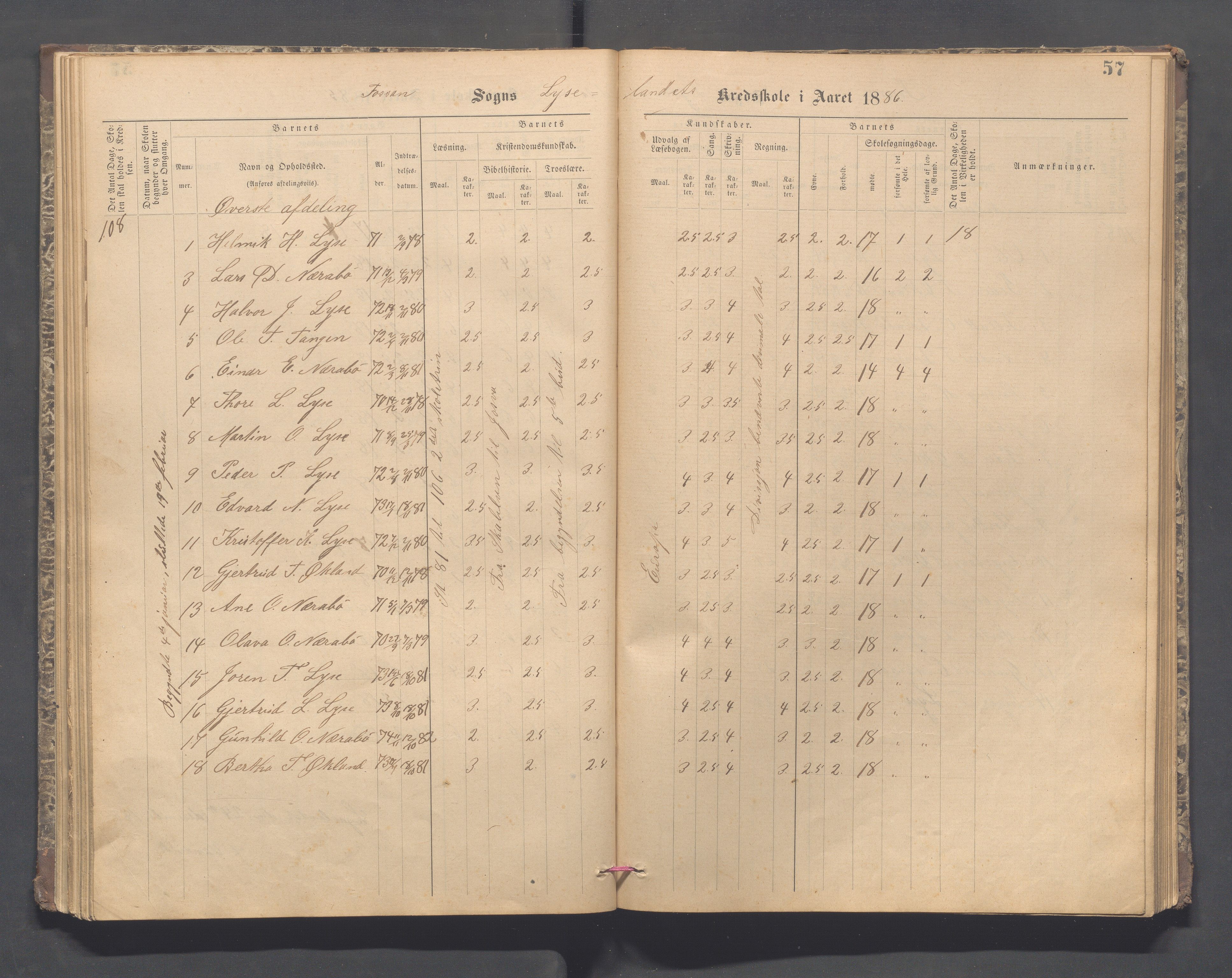 Forsand kommune - Lyse skole, IKAR/K-101613/H/L0001: Skoleprotokoll - Lyselandet, Indre Lysefjords enslige gårder, Kalleli omgangsskole, Songesand, Eiane, 1877-1894, p. 57