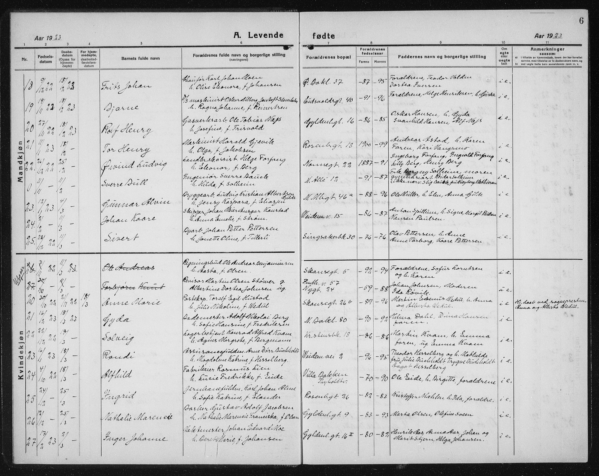 Ministerialprotokoller, klokkerbøker og fødselsregistre - Sør-Trøndelag, SAT/A-1456/604/L0227: Parish register (copy) no. 604C10, 1923-1942, p. 6