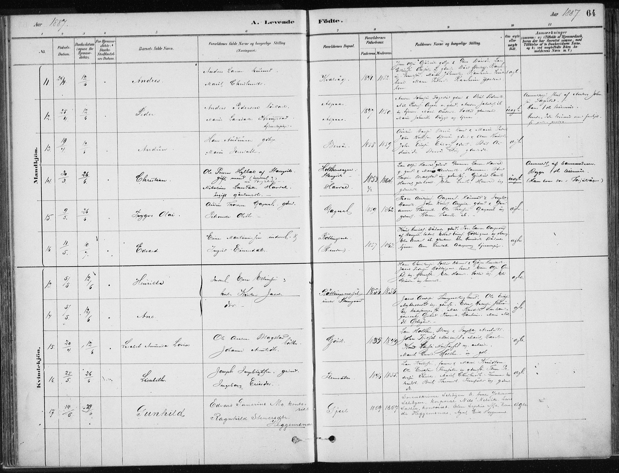 Ministerialprotokoller, klokkerbøker og fødselsregistre - Møre og Romsdal, AV/SAT-A-1454/586/L0987: Parish register (official) no. 586A13, 1879-1892, p. 64