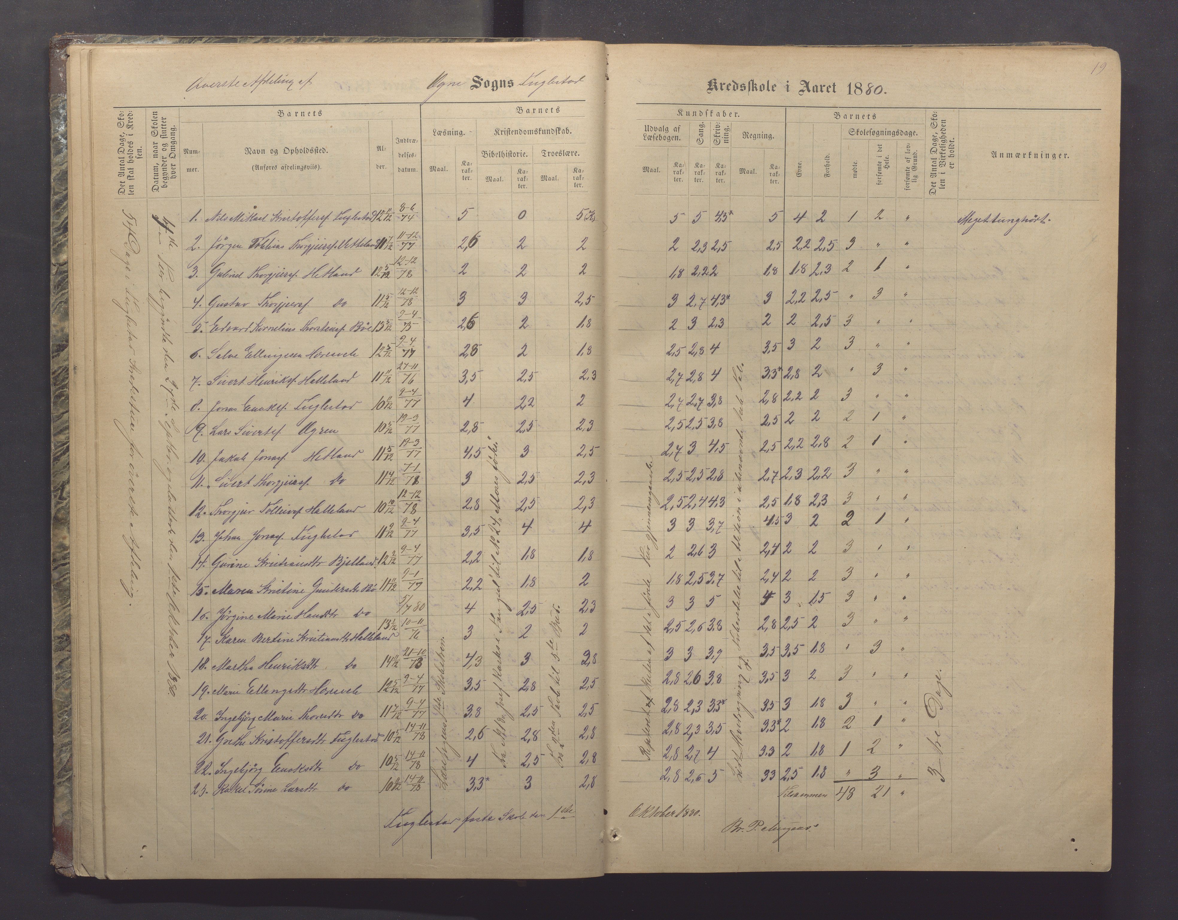 Ogna kommune- Skolekommisjonen/skulestyret, IKAR/K-100919/H/L0002: Skuleprotokoll, 1878-1897, p. 19