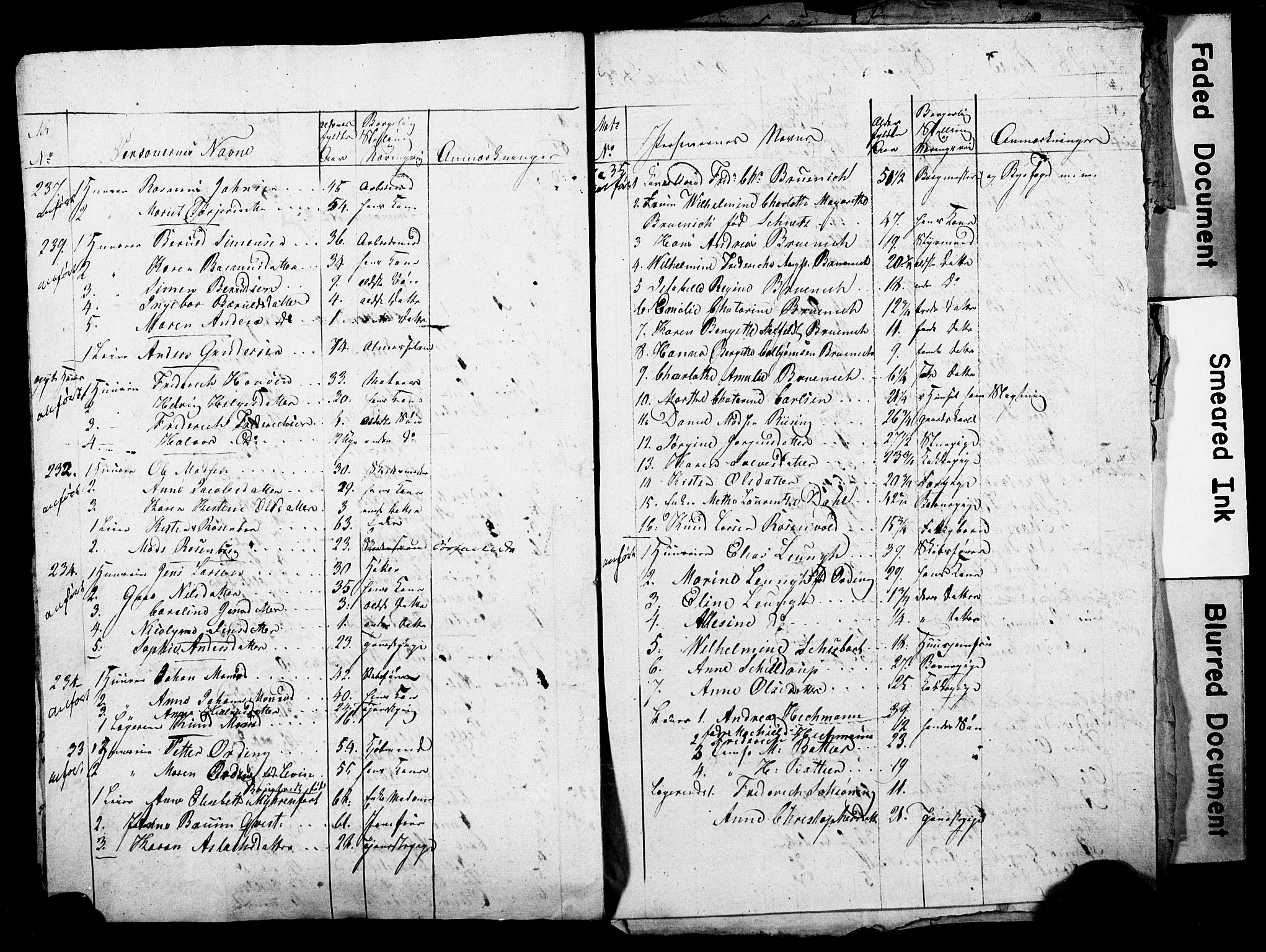 , 1825 Census for Skien parish, 1825, p. 5