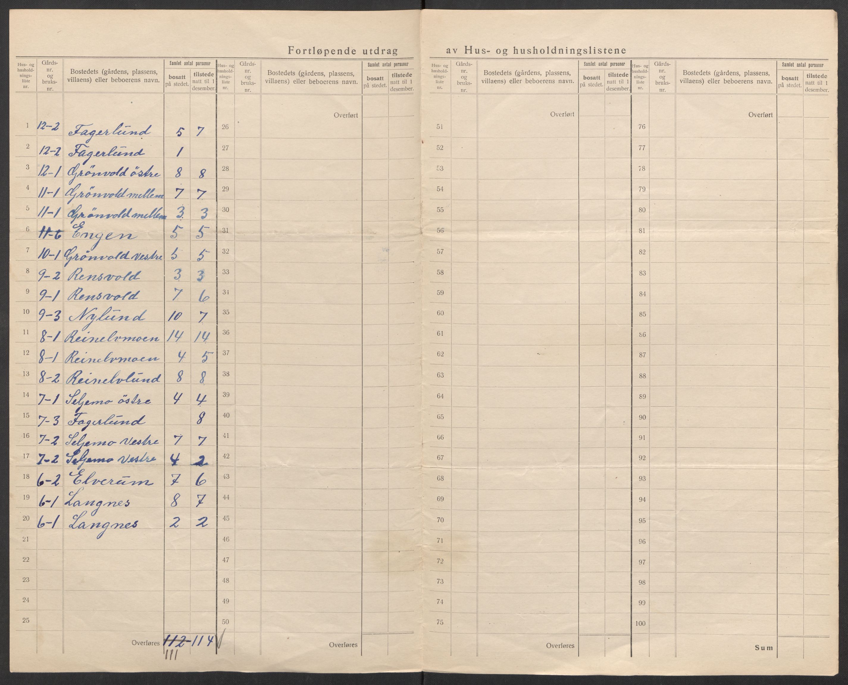 SATØ, 1920 census for Sørreisa, 1920, p. 11