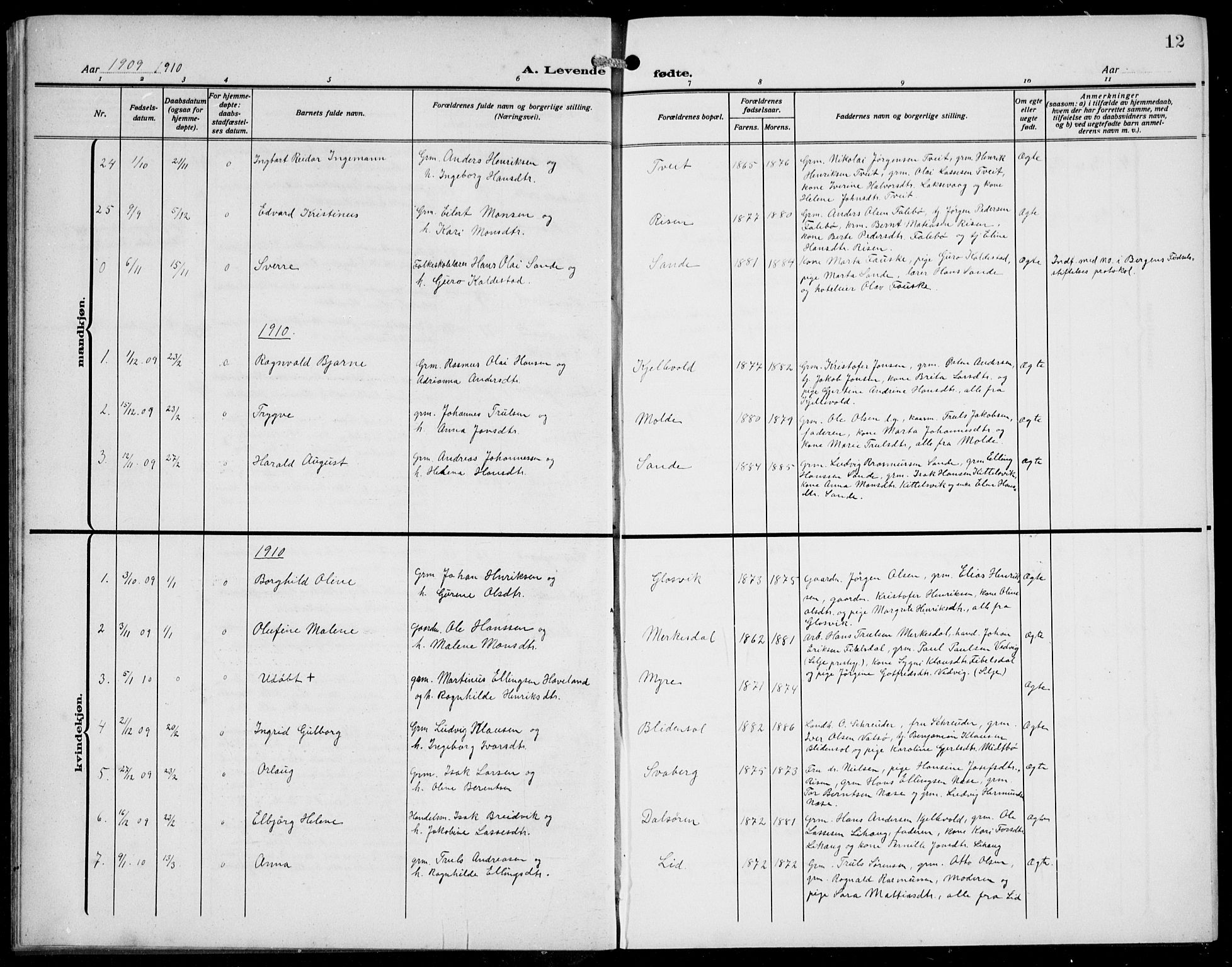 Gulen sokneprestembete, AV/SAB-A-80201/H/Hab/Habb/L0004: Parish register (copy) no. B 4, 1908-1936, p. 12