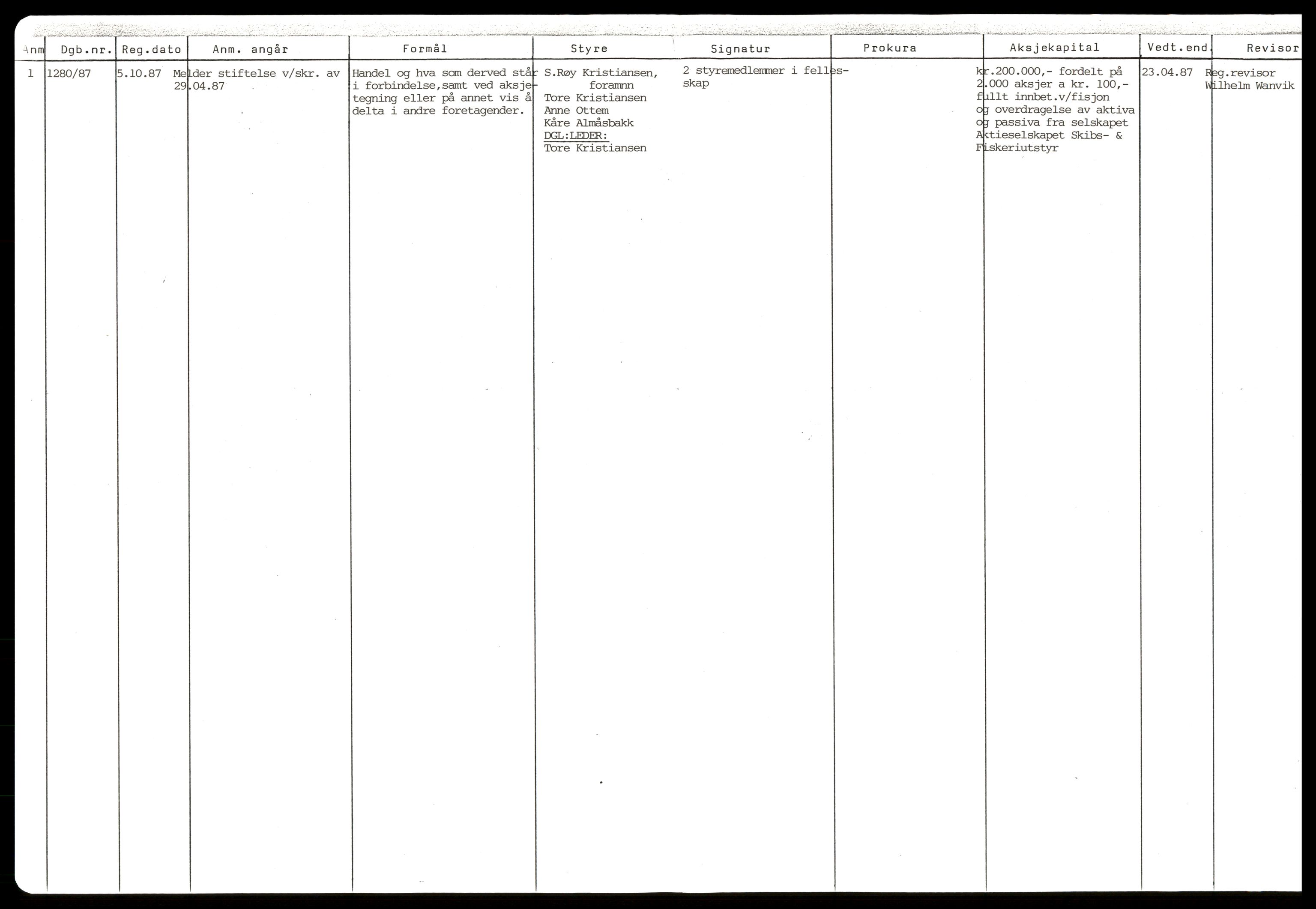 Trondheim byfogd, AV/SAT-A-0003/2/J/Jd/Jdd/L0049: Aksjeselskap, Ski-Smi, 1944-1990, p. 2