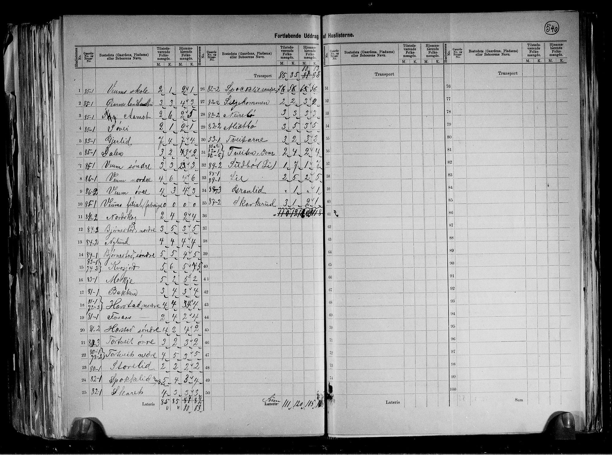 RA, 1891 census for 0831 Fyresdal, 1891, p. 19