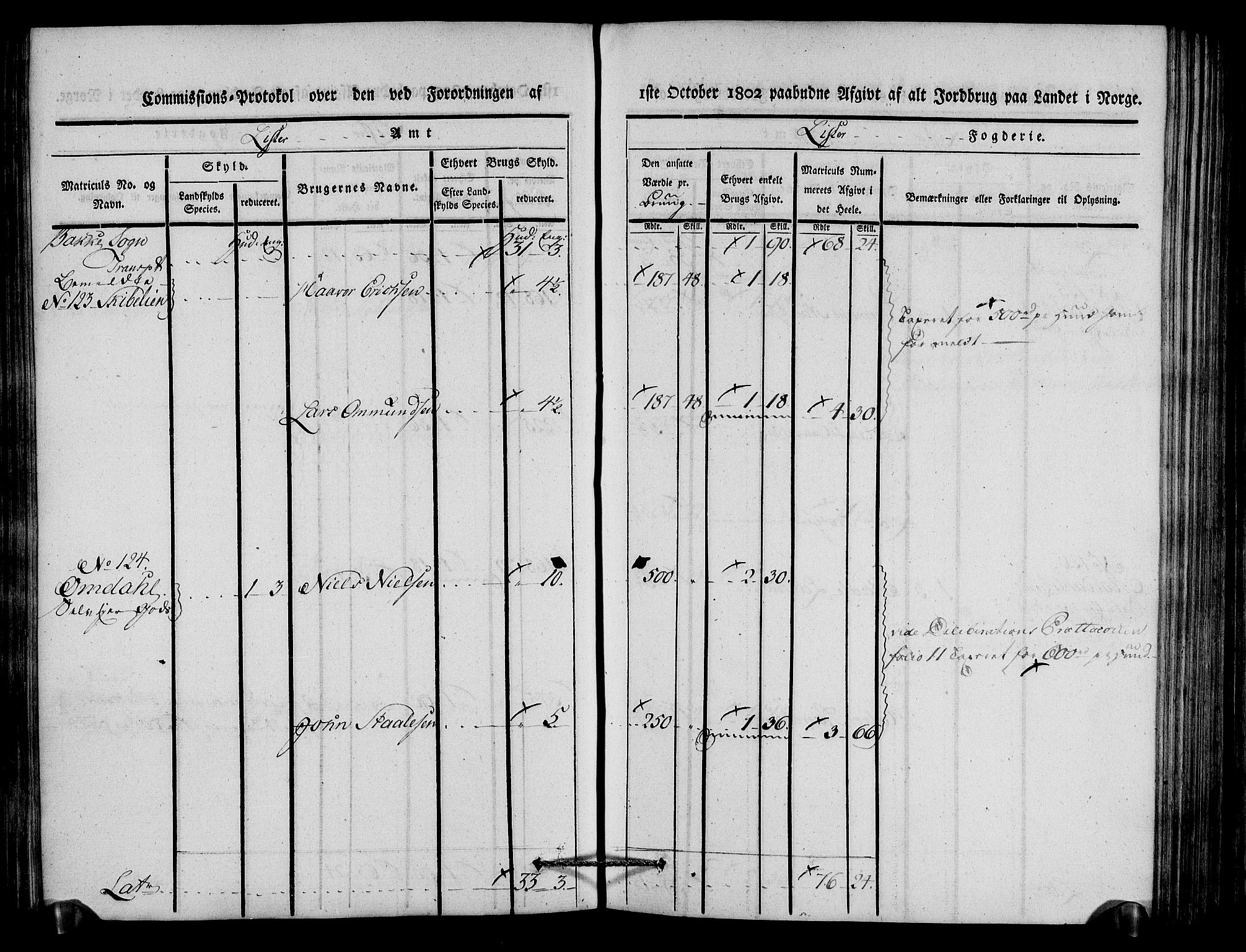 Rentekammeret inntil 1814, Realistisk ordnet avdeling, AV/RA-EA-4070/N/Ne/Nea/L0092: Lista fogderi. Kommisjonsprotokoll "Nr. 1", for Hidra, Nes, Bakke, Tonstad, Gyland, Feda og Liknes sogn, 1803, p. 125