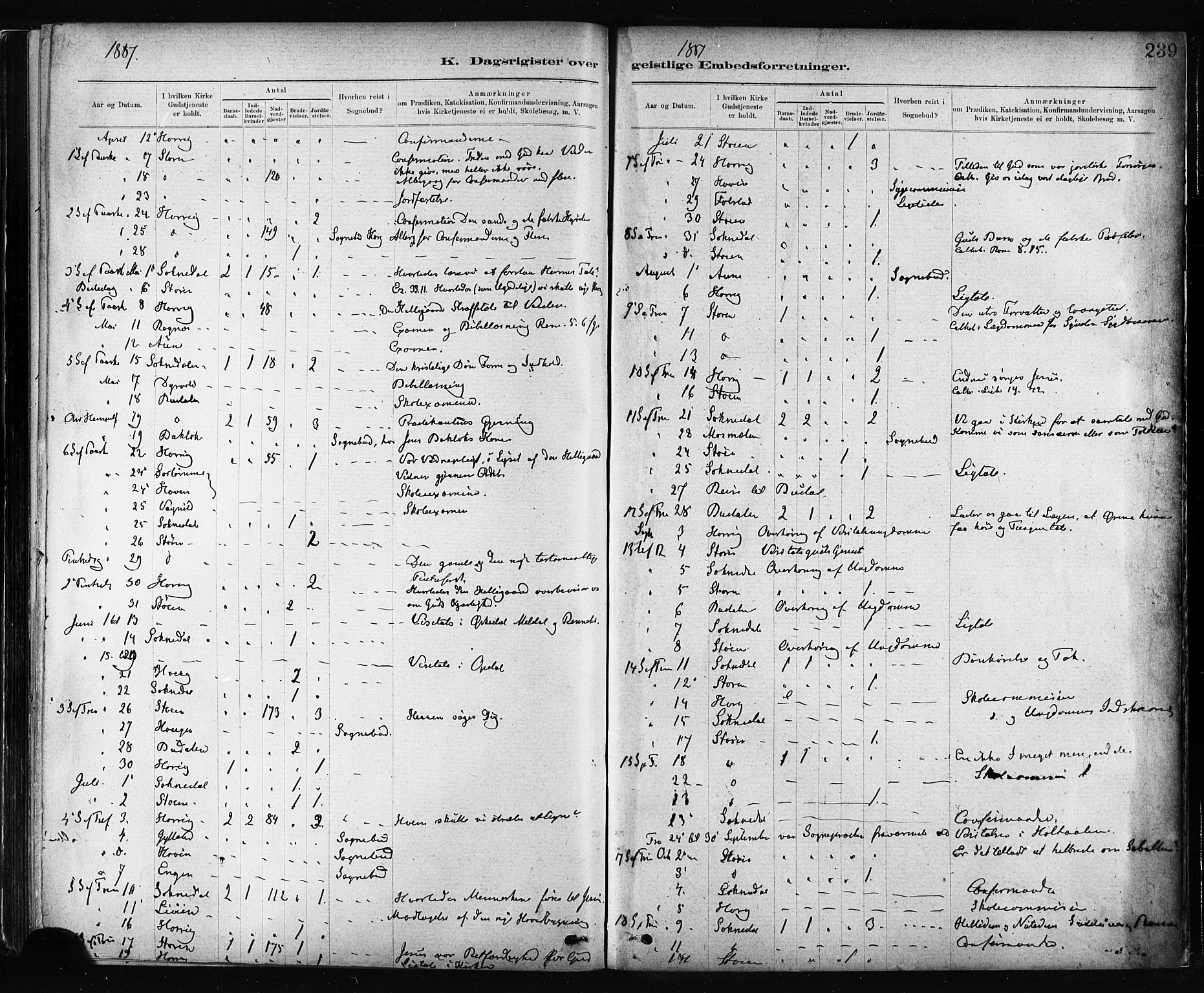 Ministerialprotokoller, klokkerbøker og fødselsregistre - Sør-Trøndelag, SAT/A-1456/687/L1002: Parish register (official) no. 687A08, 1878-1890, p. 239
