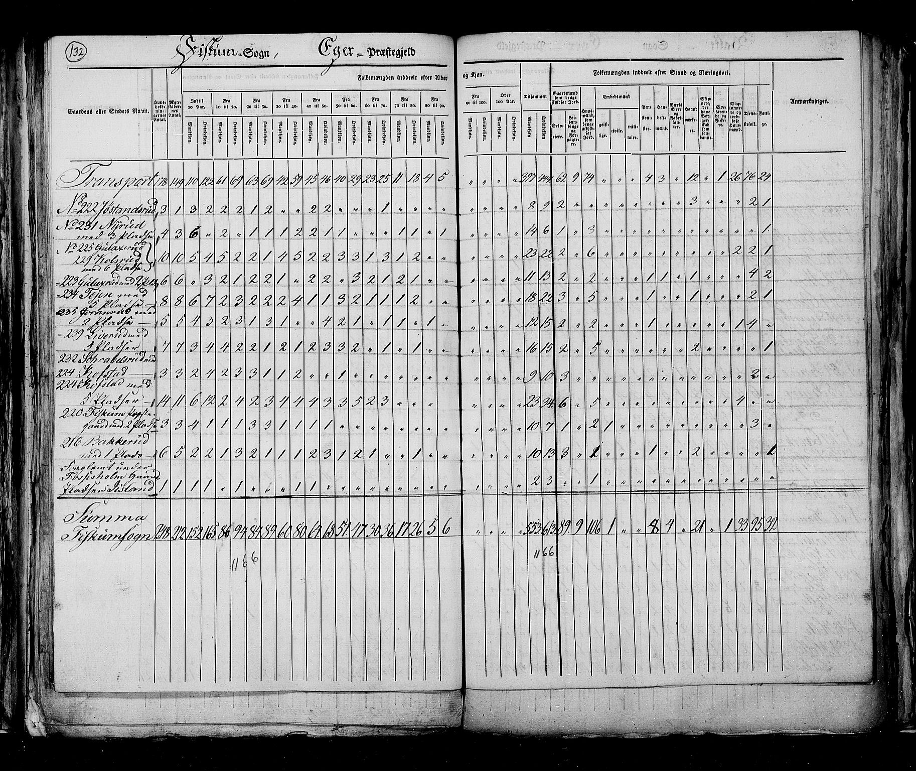 RA, Census 1825, vol. 7: Buskerud amt, 1825, p. 132