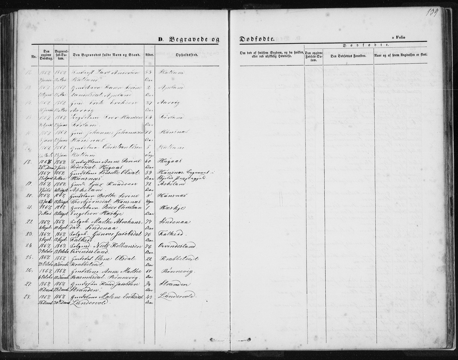 Tysvær sokneprestkontor, AV/SAST-A -101864/H/Ha/Haa/L0005: Parish register (official) no. A 5, 1865-1878, p. 139