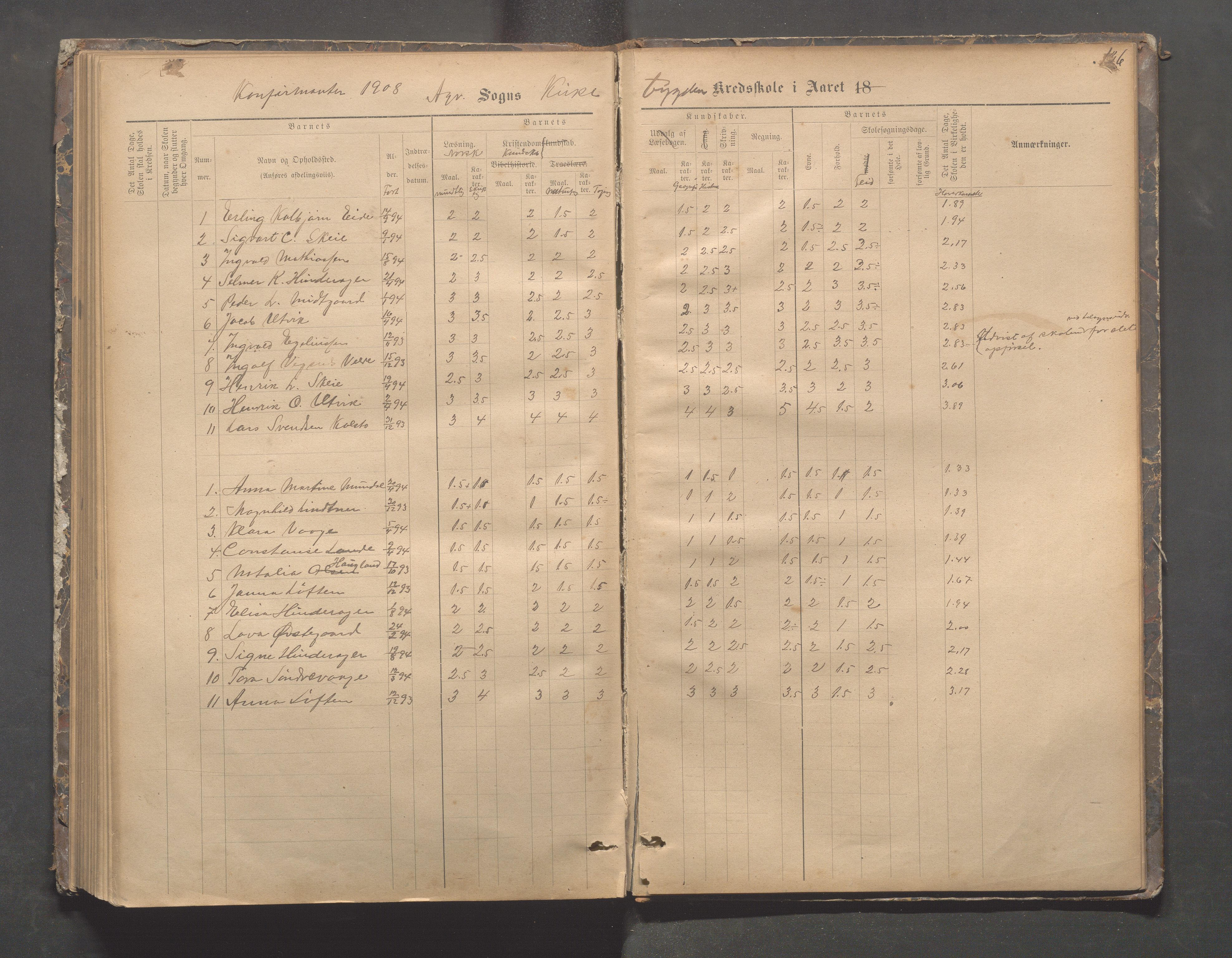 Avaldsnes kommune - Skeie skole, IKAR/A-847/H/L0002: Skoleprotokoll - Kirkebygden skolekrets, 1883-1921, p. 136