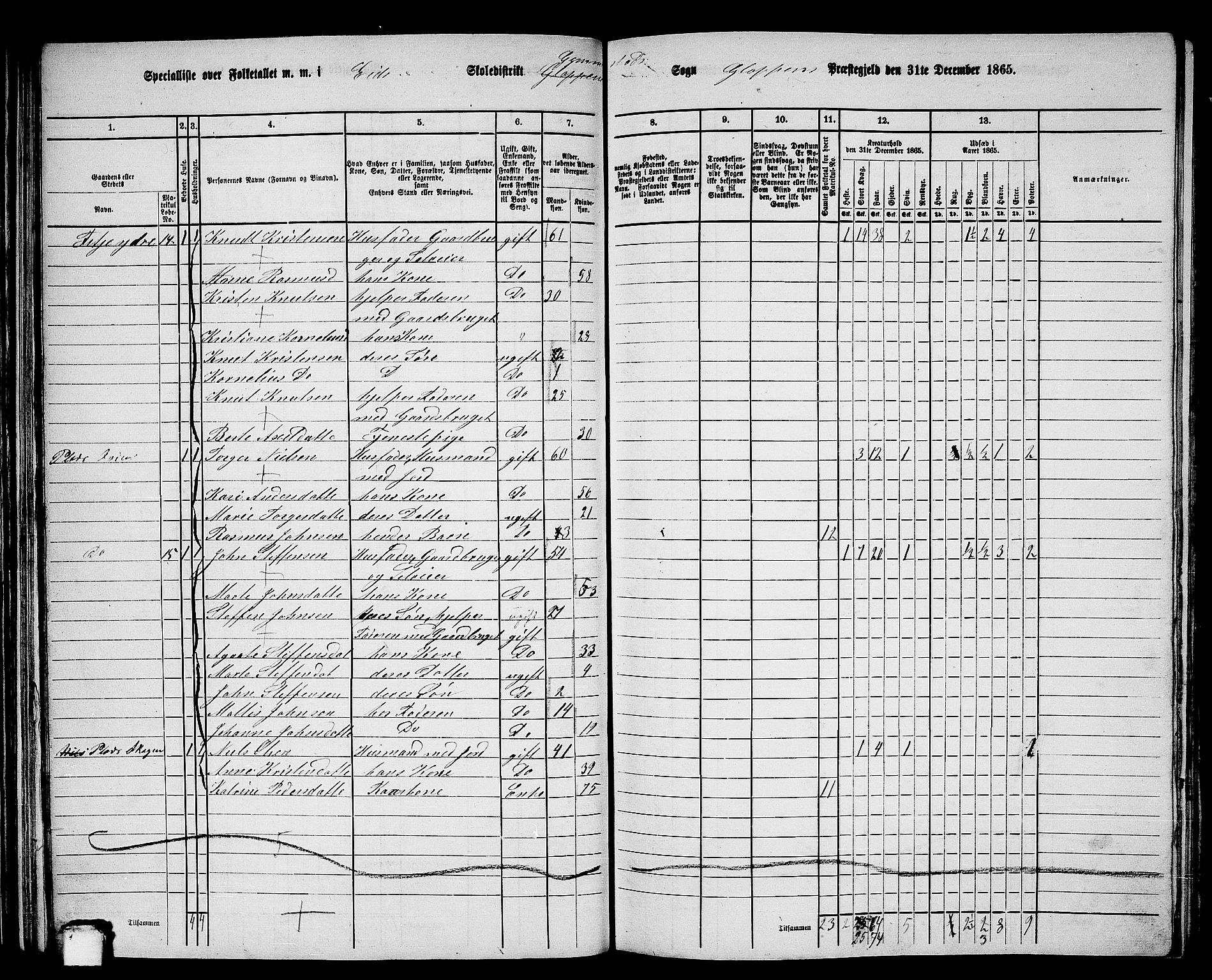 RA, 1865 census for Gloppen, 1865, p. 54