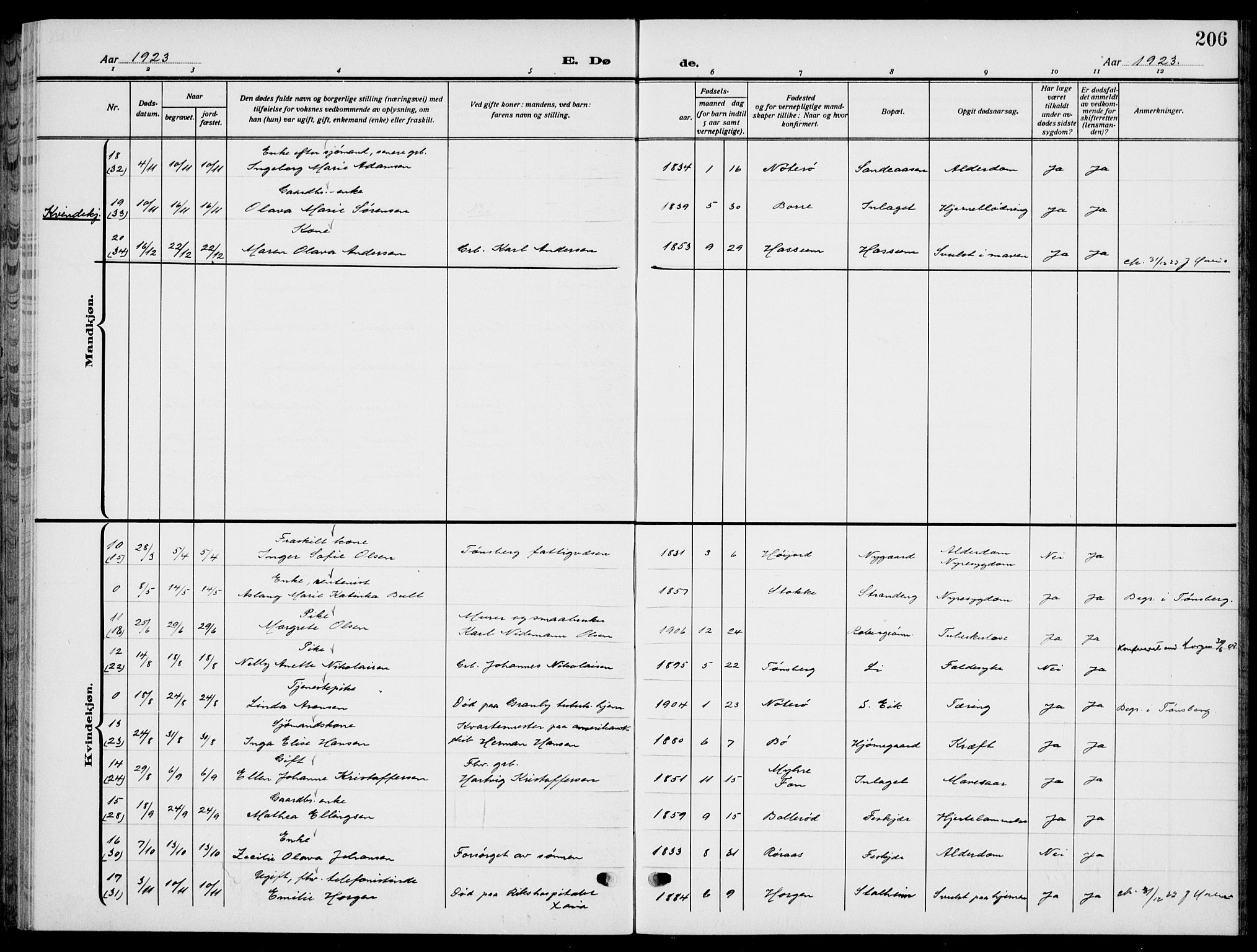 Sem kirkebøker, SAKO/A-5/G/Gb/L0004: Parish register (copy) no. II 4, 1914-1937, p. 206