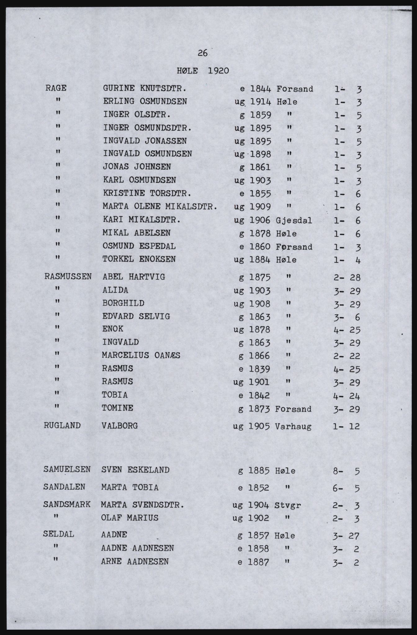 SAST, Copy of 1920 census for Høle, 1920, p. 32