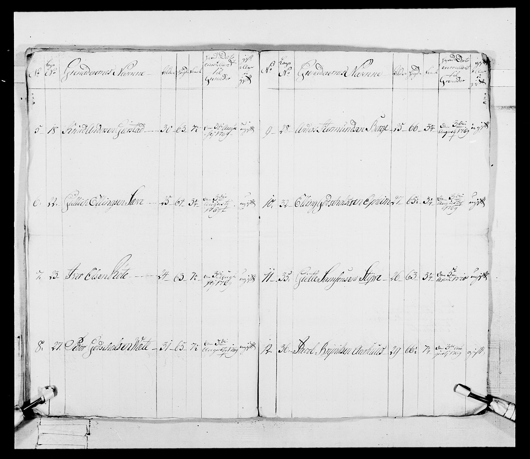 Generalitets- og kommissariatskollegiet, Det kongelige norske kommissariatskollegium, AV/RA-EA-5420/E/Eh/L0093: 2. Bergenhusiske nasjonale infanteriregiment, 1772-1774, p. 64