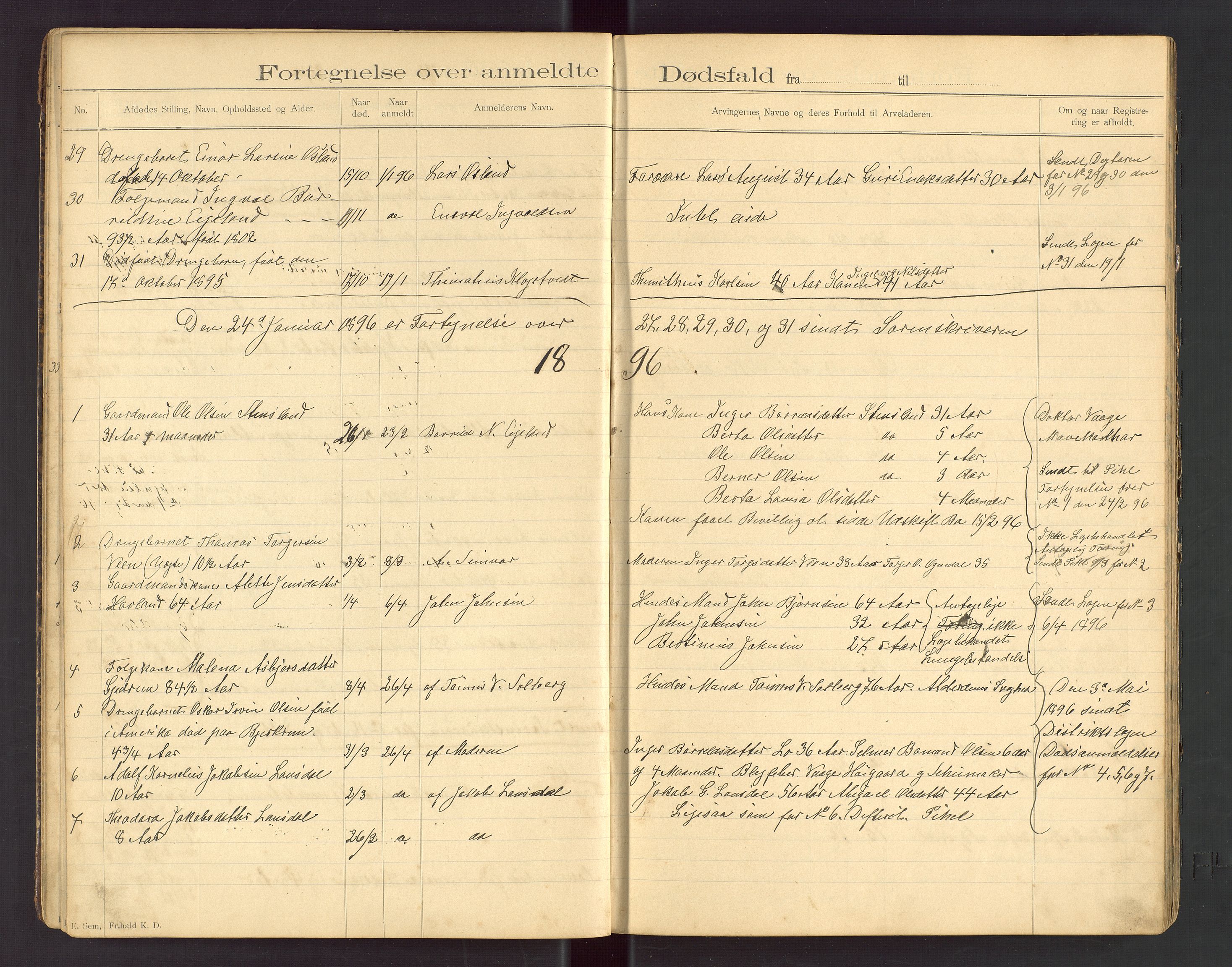 Bjerkreim lensmannskontor, AV/SAST-A-100090/Gga/L0001: "Fortegnelse over anmeldte Dødsfald i Birkrems Lendsmandsdistrikt", 1892-1915