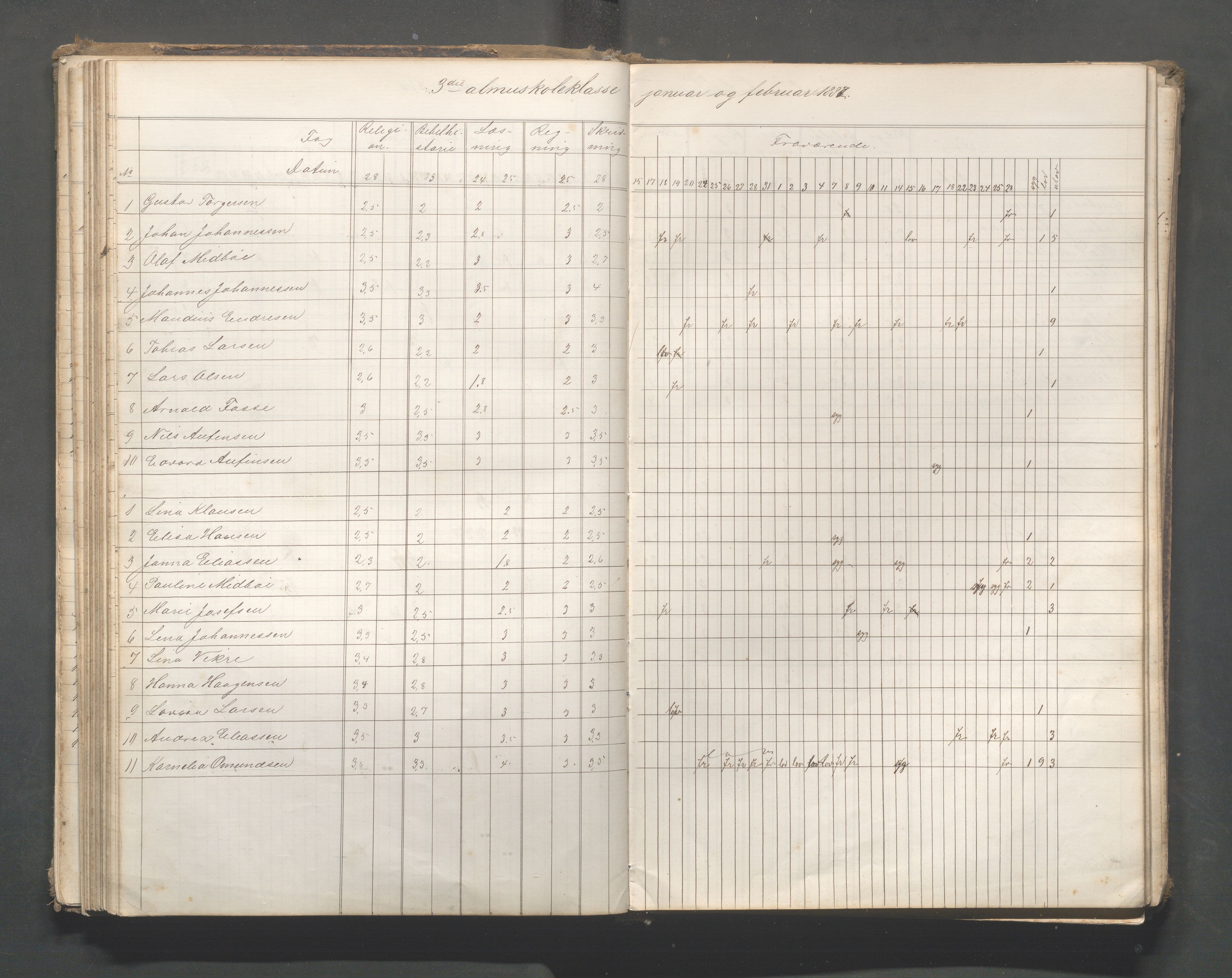 Skudeneshavn kommune - Skudeneshavn skole, IKAR/A-373/F/L0006: Karakterprotokoll, 1878-1890, p. 87