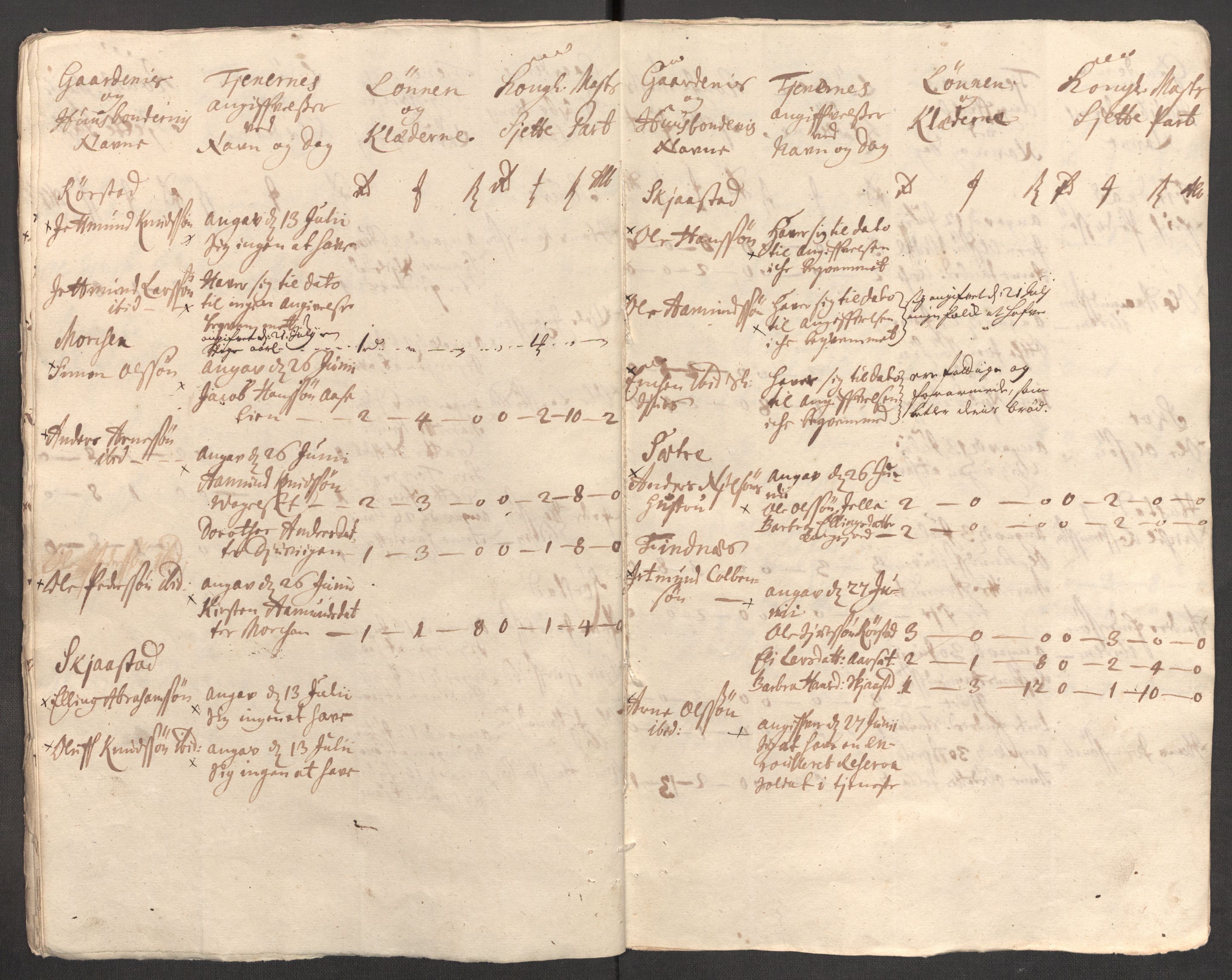 Rentekammeret inntil 1814, Reviderte regnskaper, Fogderegnskap, AV/RA-EA-4092/R54/L3564: Fogderegnskap Sunnmøre, 1711, p. 321