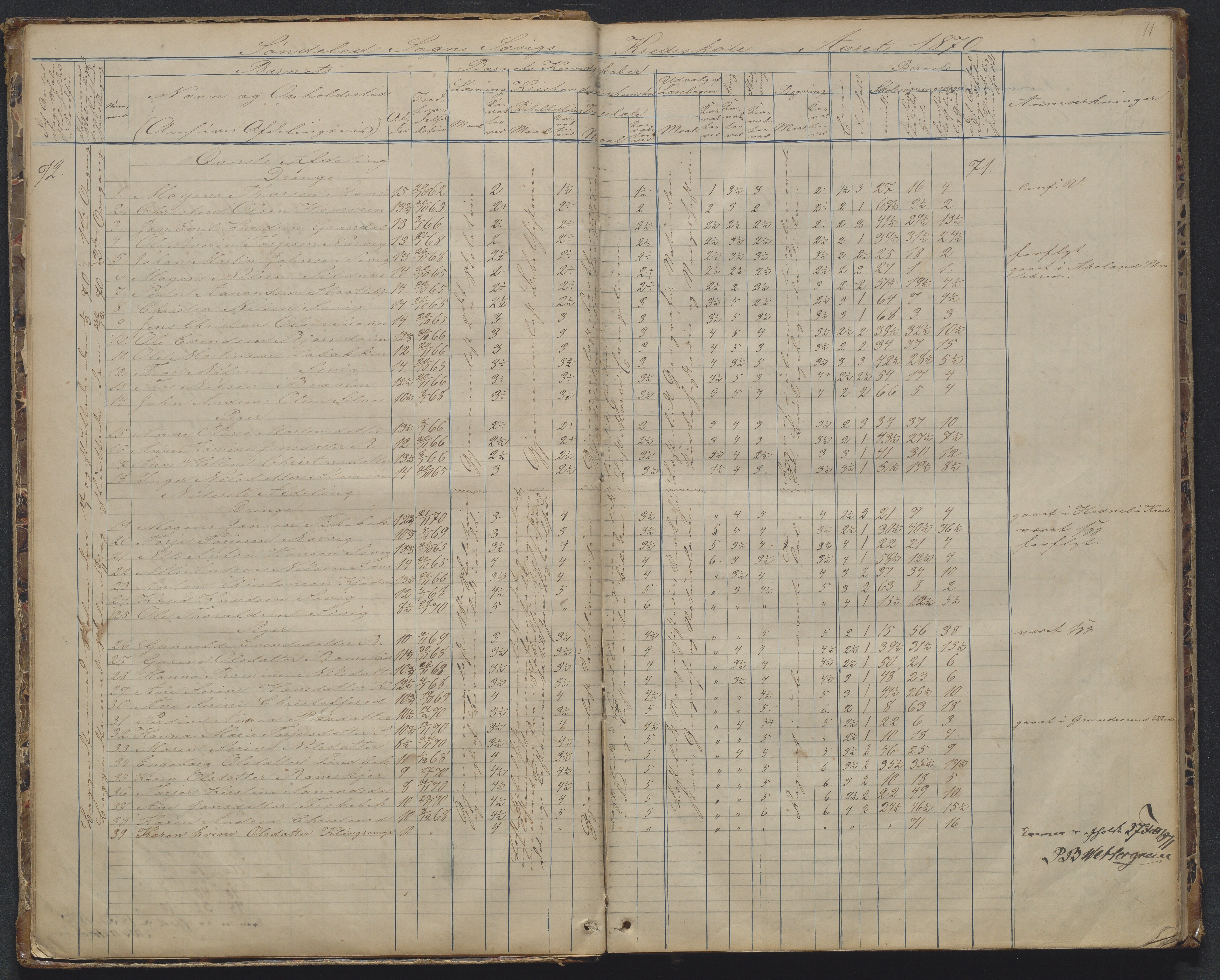 Søndeled kommune, AAKS/KA0913-PK/1/05/05d/L0002: Karakterprotokoll, 1892-1900, p. 11