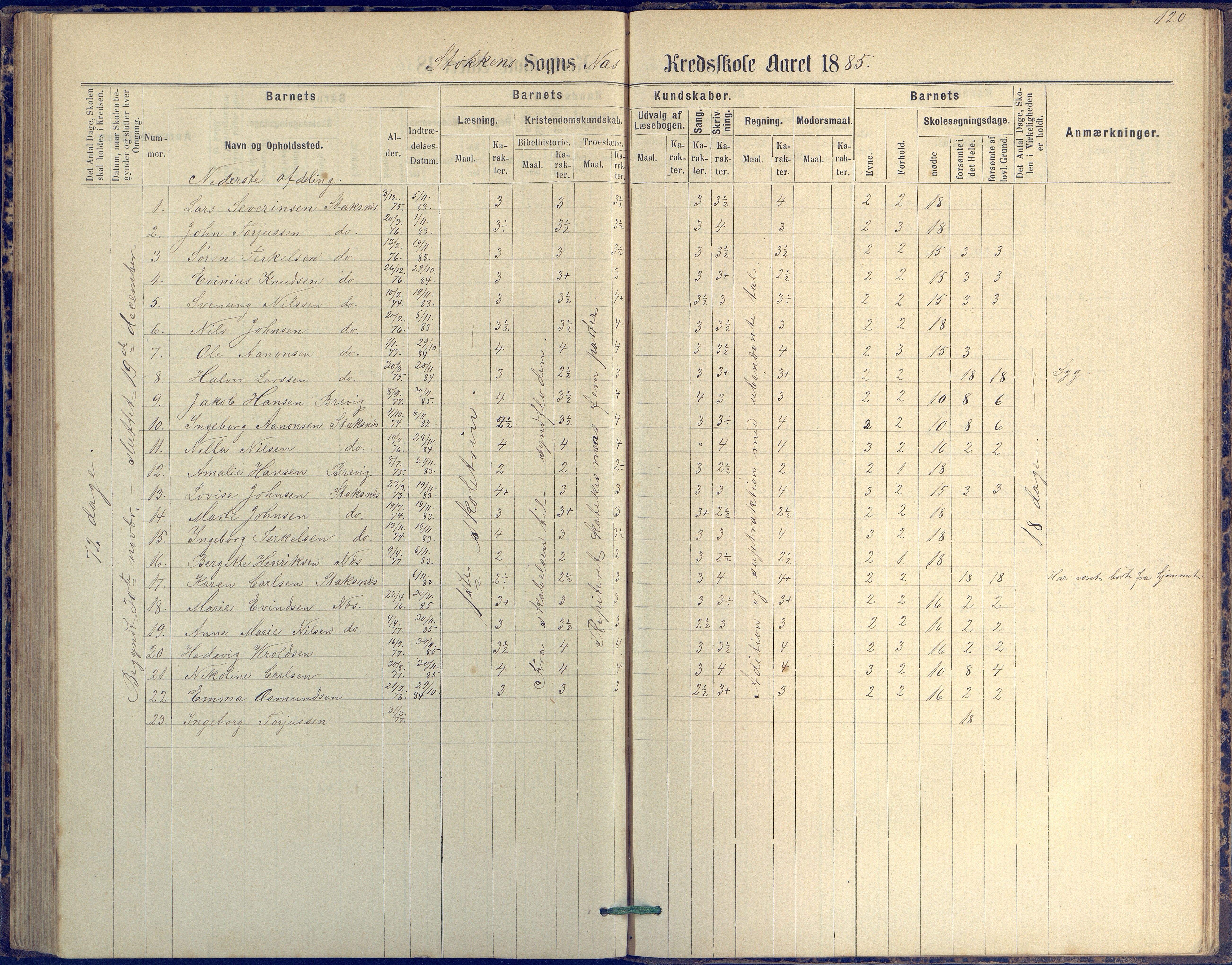 Tromøy kommune frem til 1971, AAKS/KA0921-PK/04/L0042: Merdø - Karakterprotokoll (også Nes skole, Stokken, til 1891), 1875-1910, p. 120