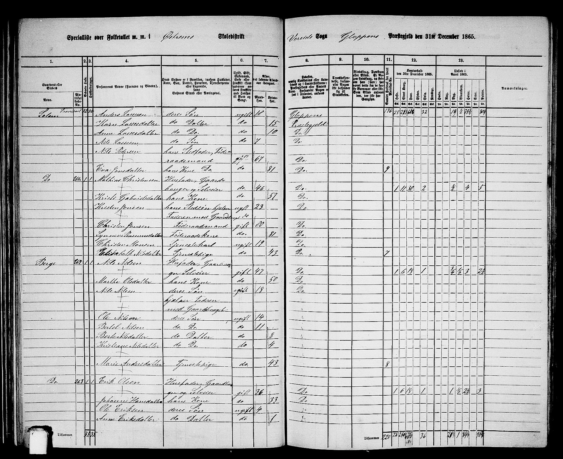 RA, 1865 census for Gloppen, 1865, p. 42