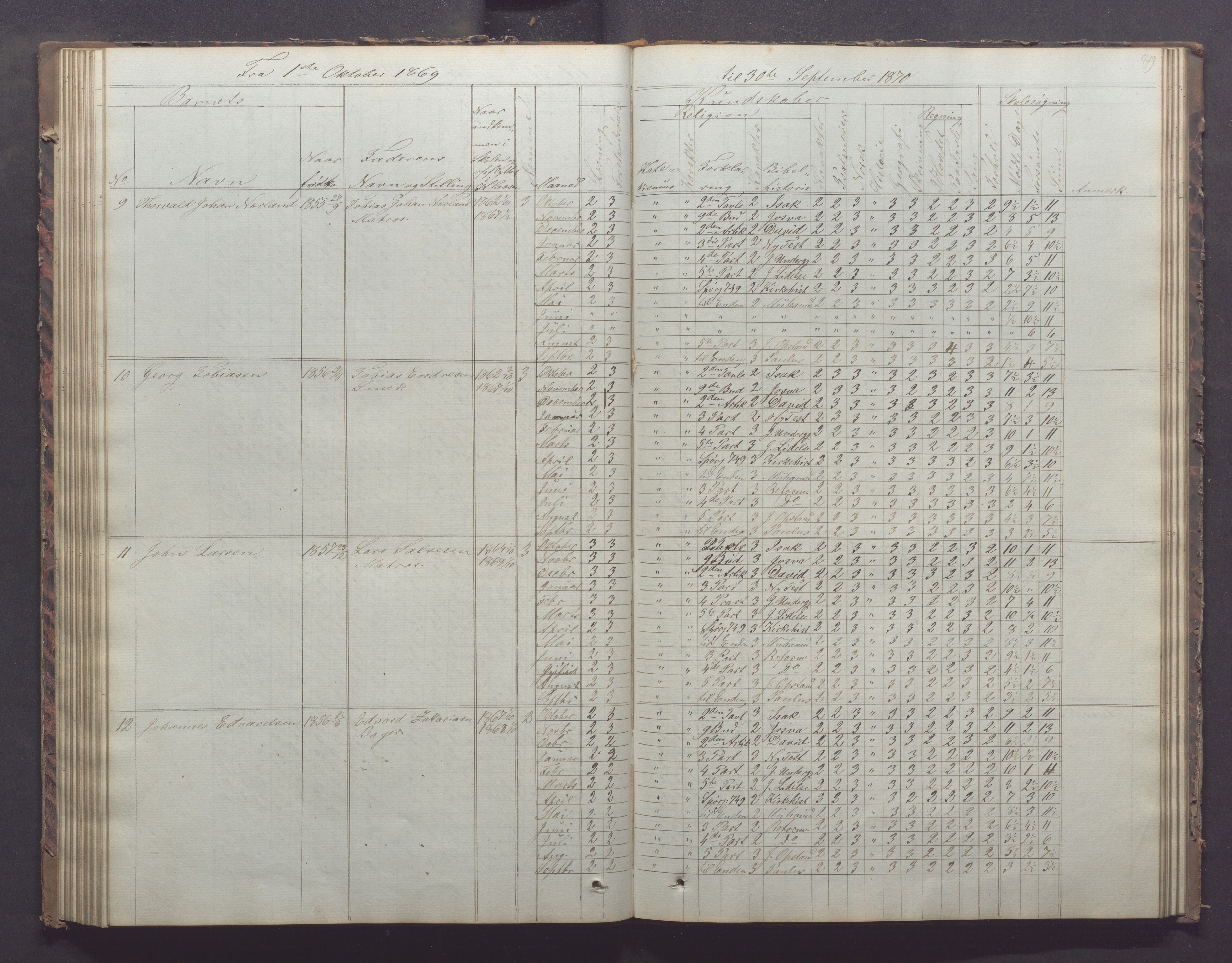 Egersund kommune (Ladested) - Egersund almueskole/folkeskole, IKAR/K-100521/H/L0011: Skoleprotokoll - Almueskolen, 3. klasse, 1863-1872, p. 89