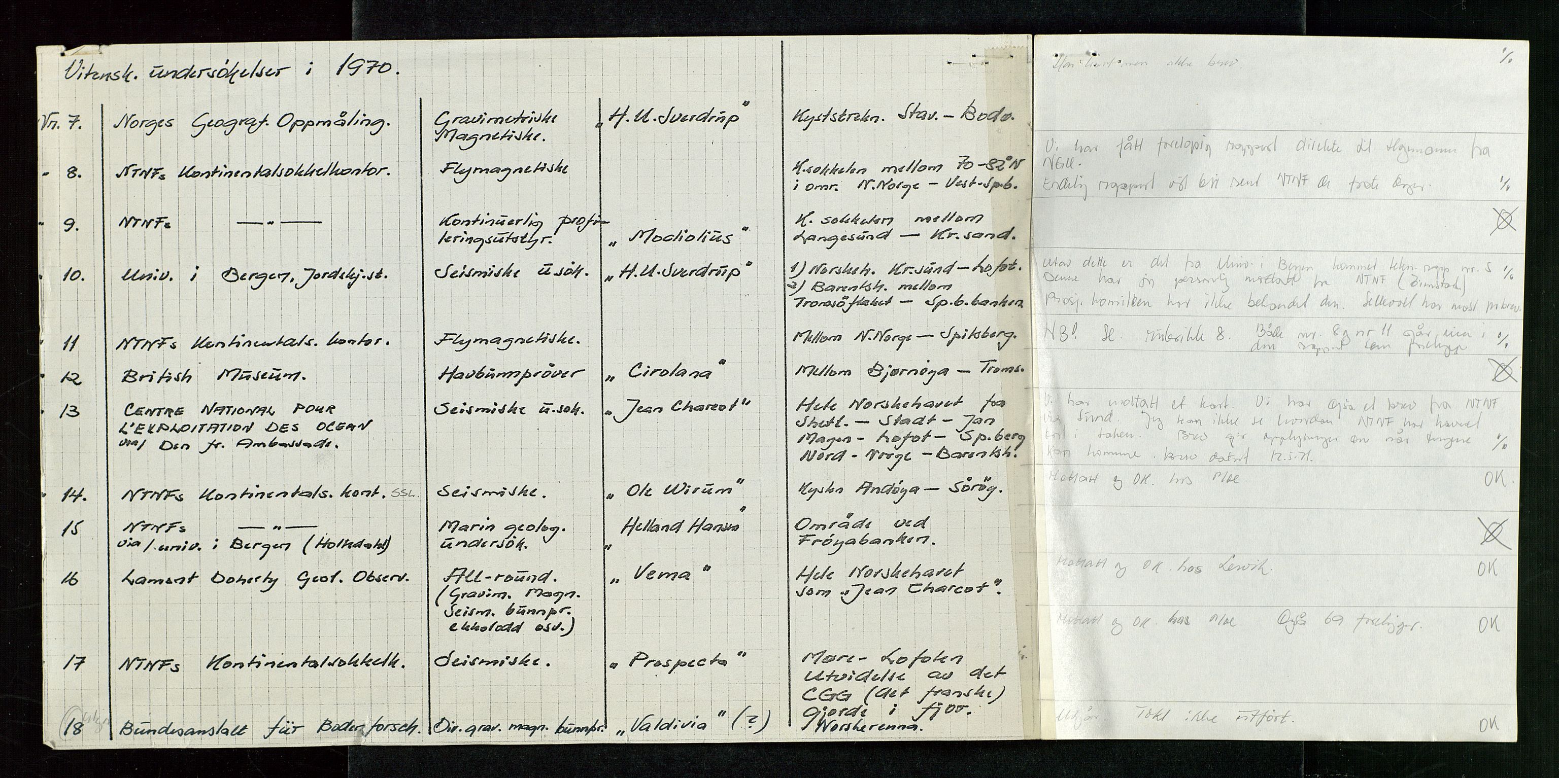 Industridepartementet, Oljekontoret, AV/SAST-A-101348/Da/L0005:  Arkivnøkkel 712 - 714 Vitenskapelige undersøkelser og utviningstillatelser, 1967-1975, p. 4