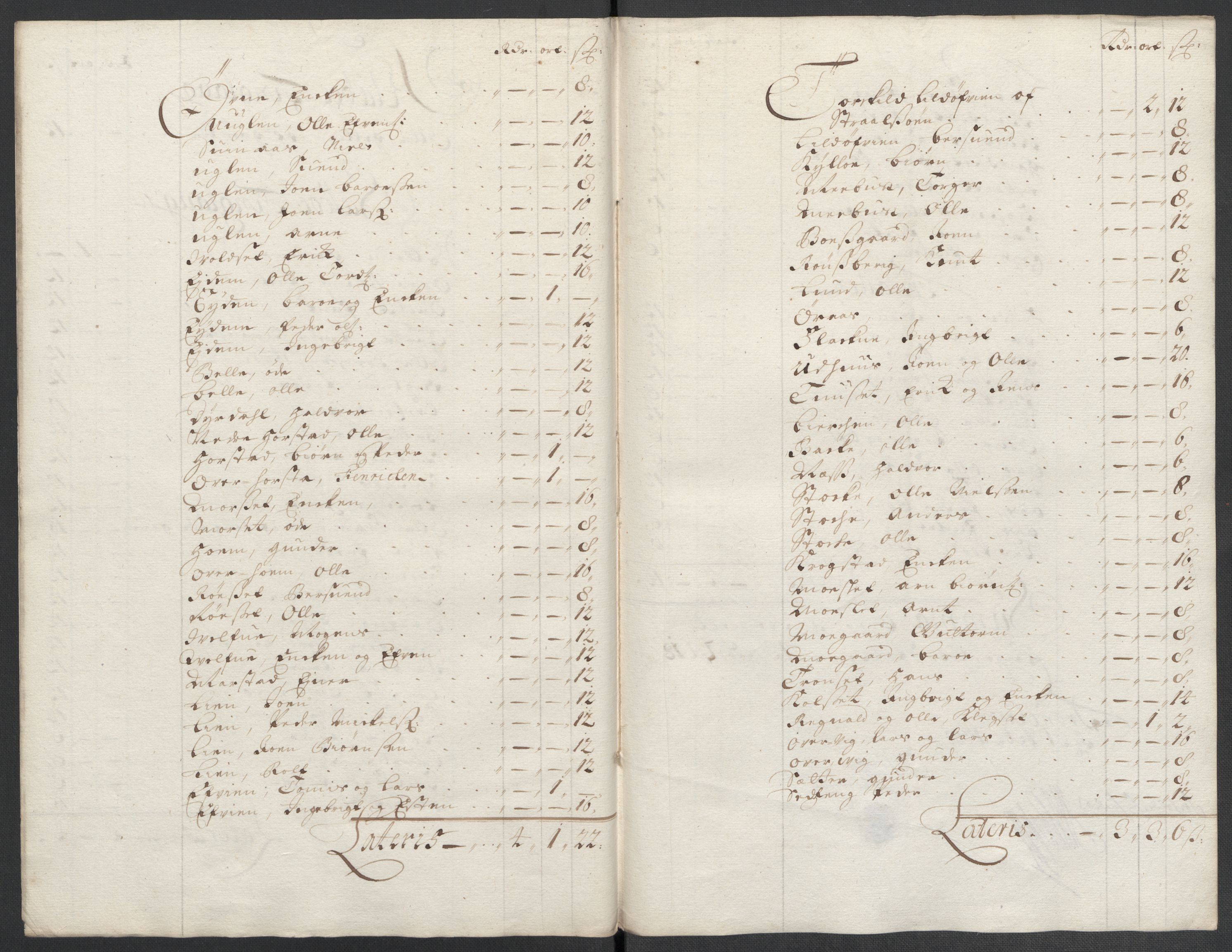 Rentekammeret inntil 1814, Reviderte regnskaper, Fogderegnskap, AV/RA-EA-4092/R61/L4108: Fogderegnskap Strinda og Selbu, 1701-1703, p. 51