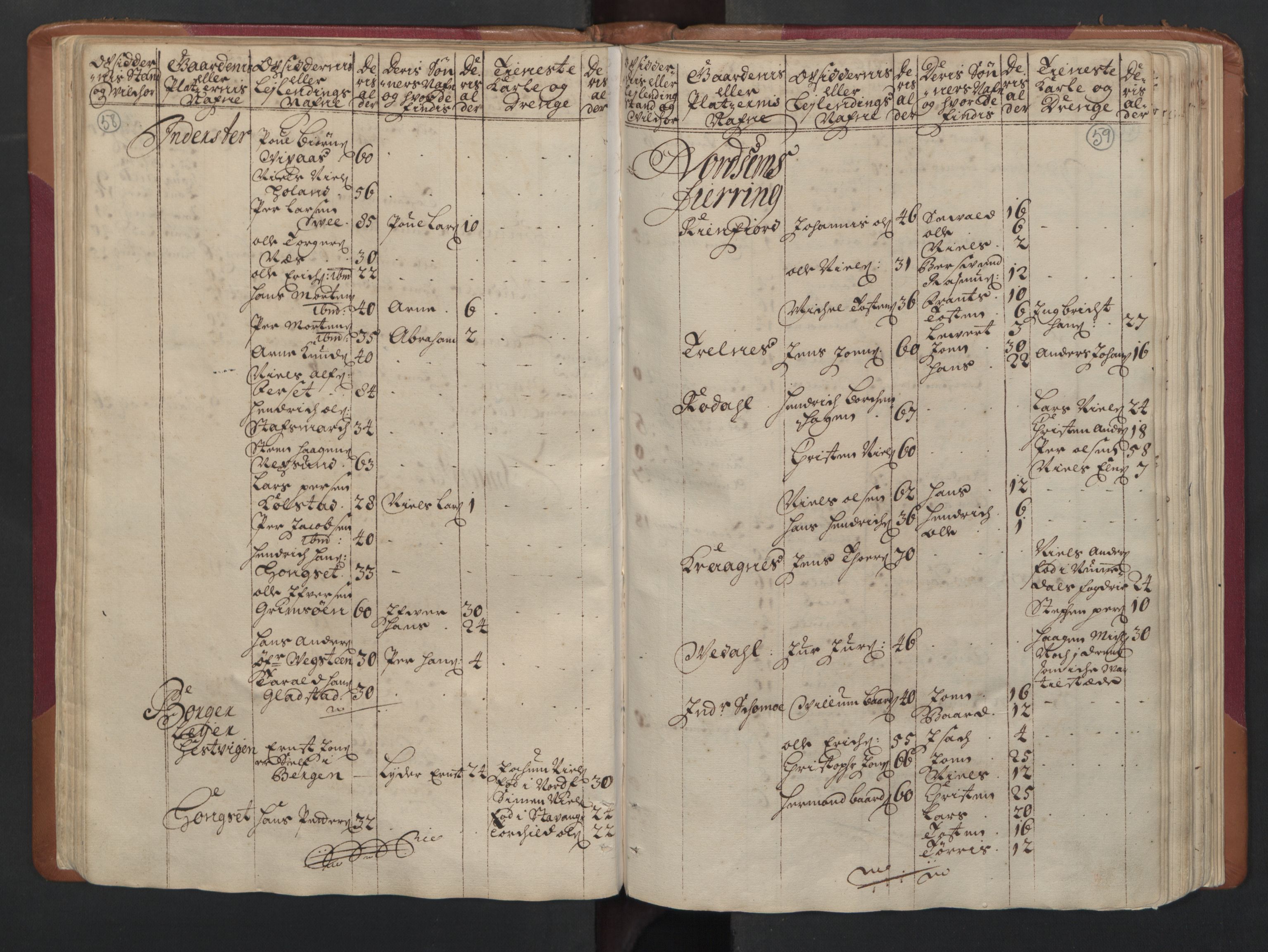 RA, Census (manntall) 1701, no. 16: Helgeland fogderi, 1701, p. 58-59