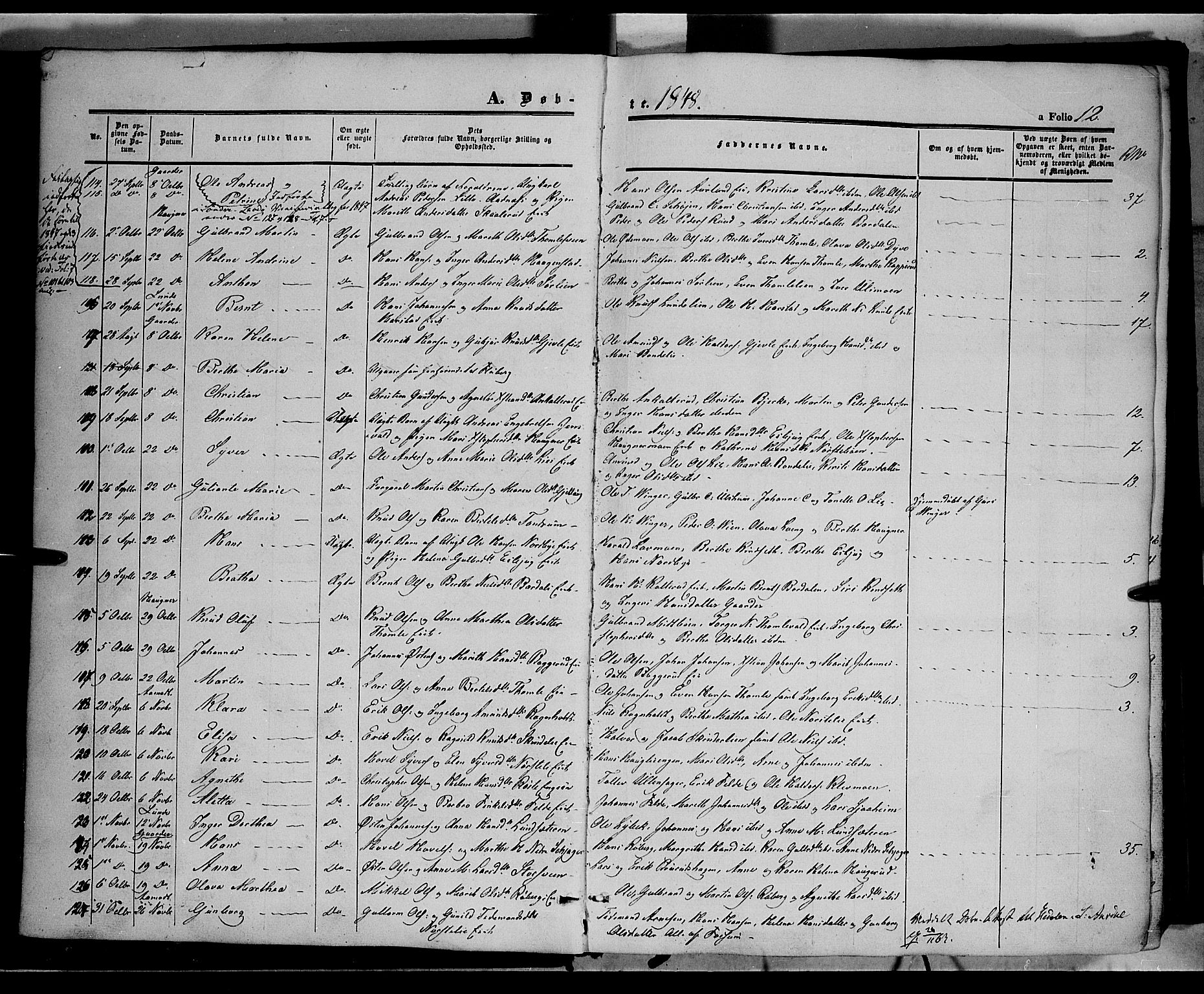 Land prestekontor, SAH/PREST-120/H/Ha/Haa/L0010: Parish register (official) no. 10, 1847-1859, p. 12
