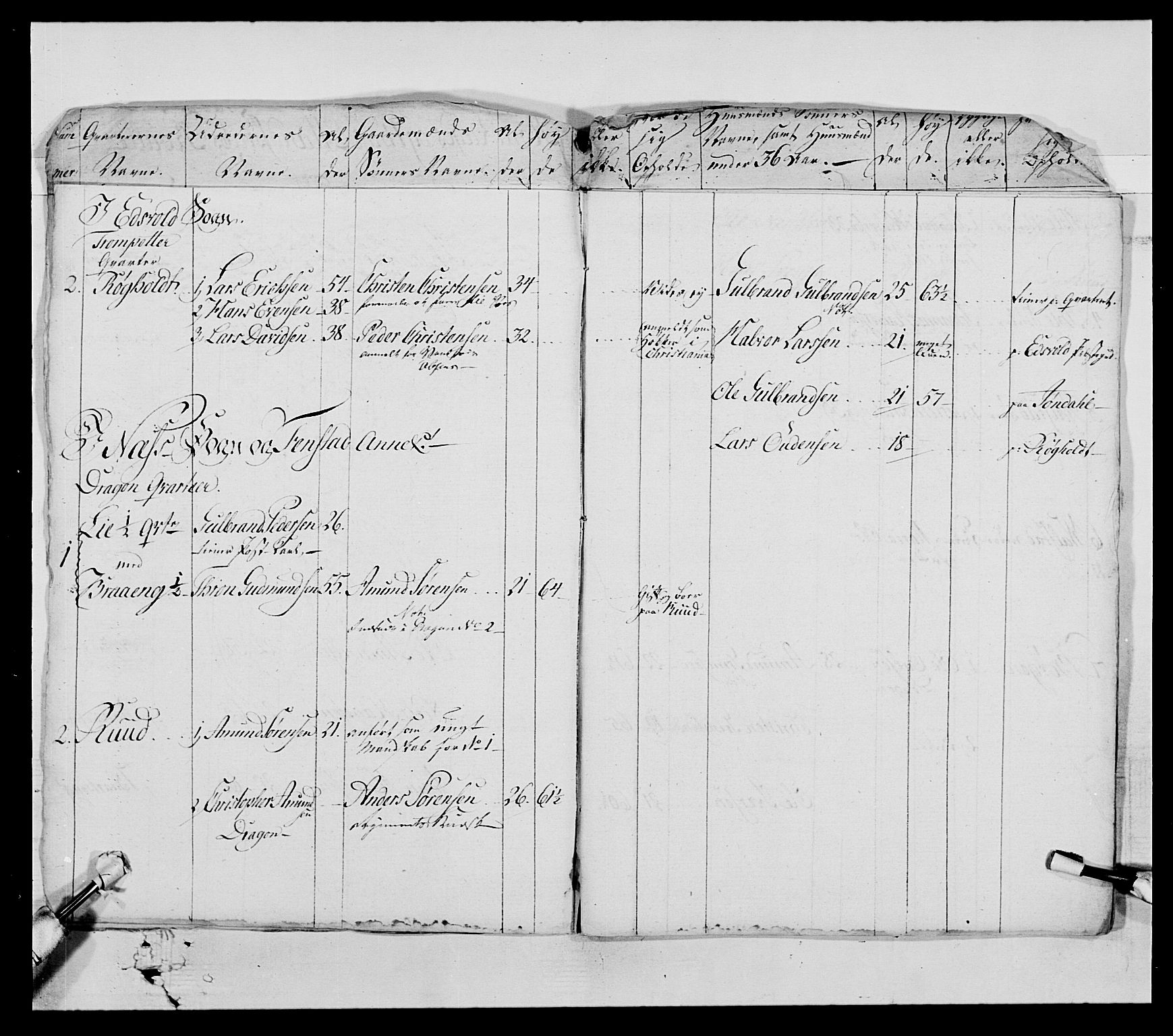 Generalitets- og kommissariatskollegiet, Det kongelige norske kommissariatskollegium, AV/RA-EA-5420/E/Eh/L0005: Akershusiske dragonregiment, 1789-1792, p. 470