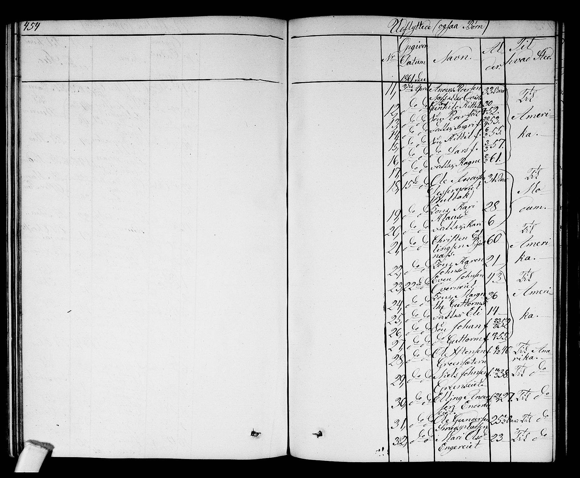 Sigdal kirkebøker, AV/SAKO-A-245/G/Ga/L0003: Parish register (copy) no. I 3, 1857-1878, p. 454