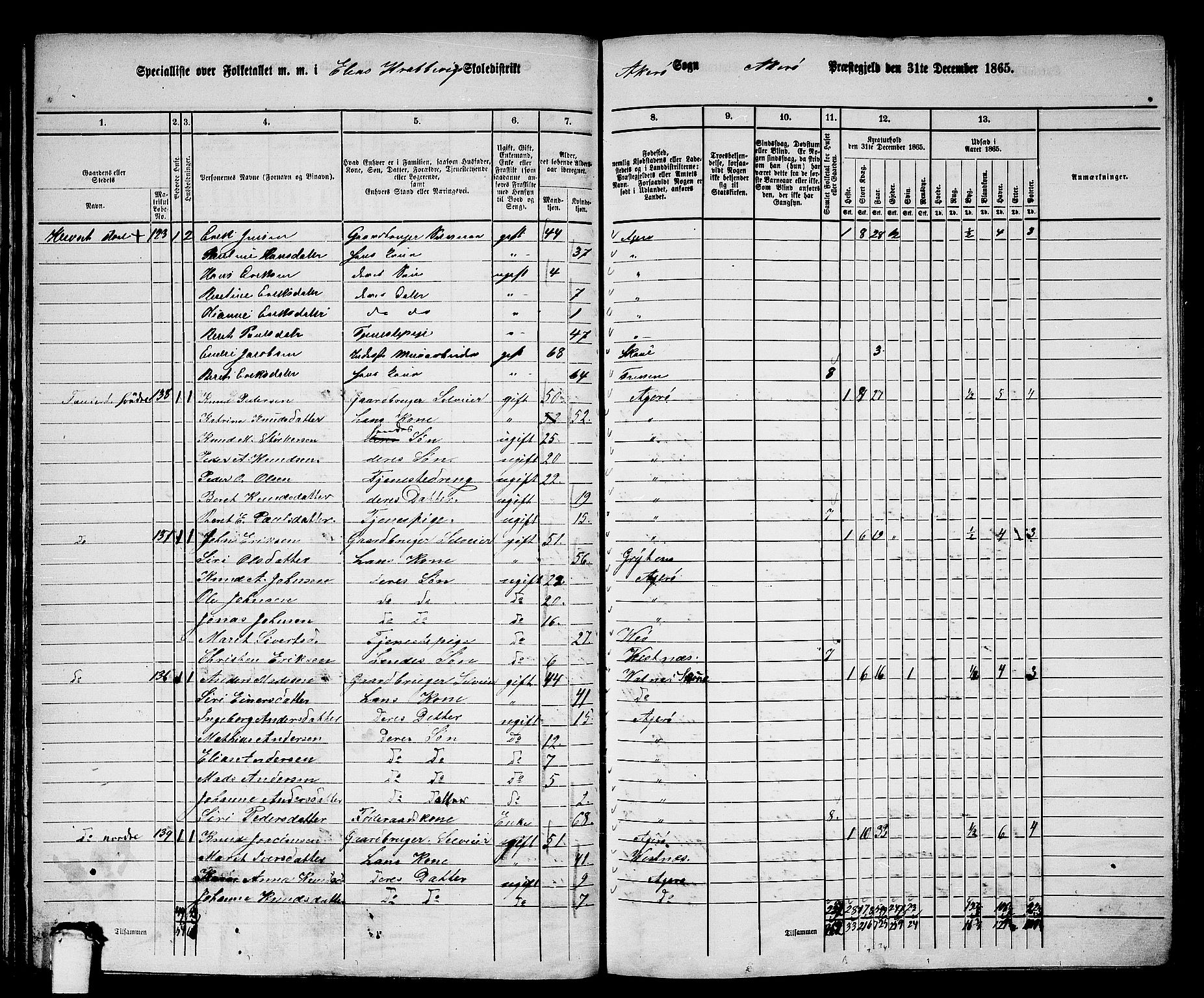 RA, 1865 census for Aukra, 1865, p. 52