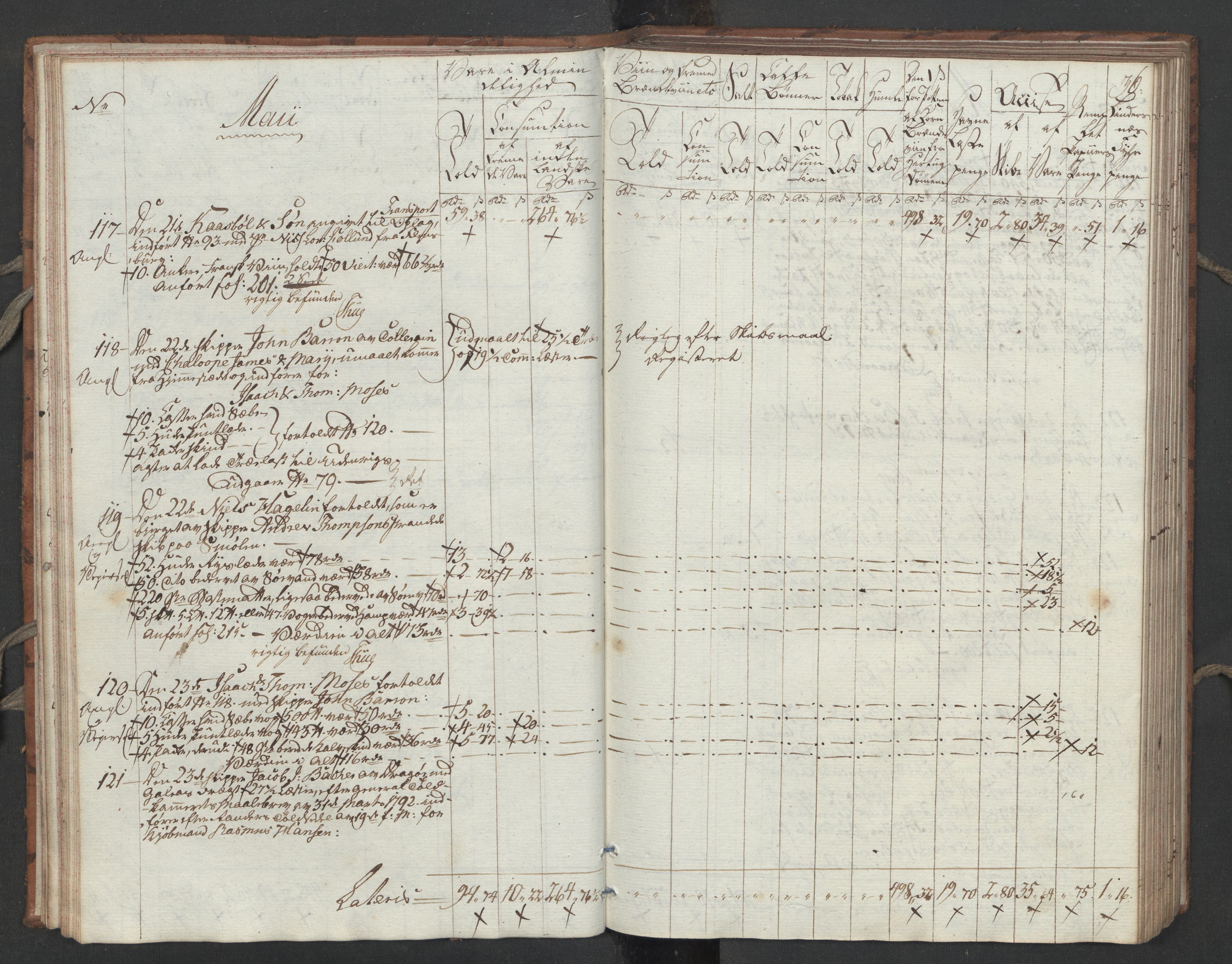 Generaltollkammeret, tollregnskaper, RA/EA-5490/R32/L0051/0001: Tollregnskaper Kristiansund / Tollbok, 1794, p. 35b-36a