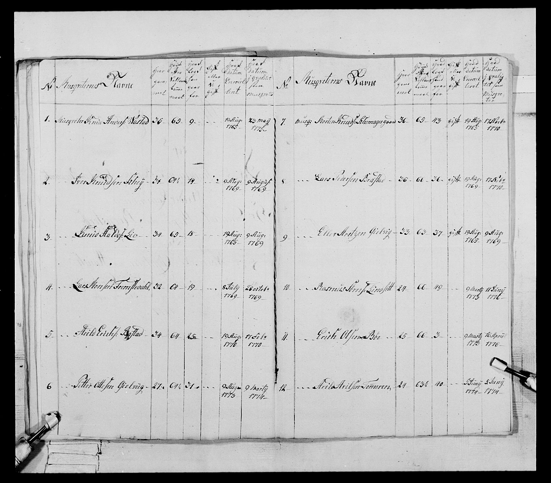 Generalitets- og kommissariatskollegiet, Det kongelige norske kommissariatskollegium, AV/RA-EA-5420/E/Eh/L0077: 2. Trondheimske nasjonale infanteriregiment, 1774-1778, p. 251