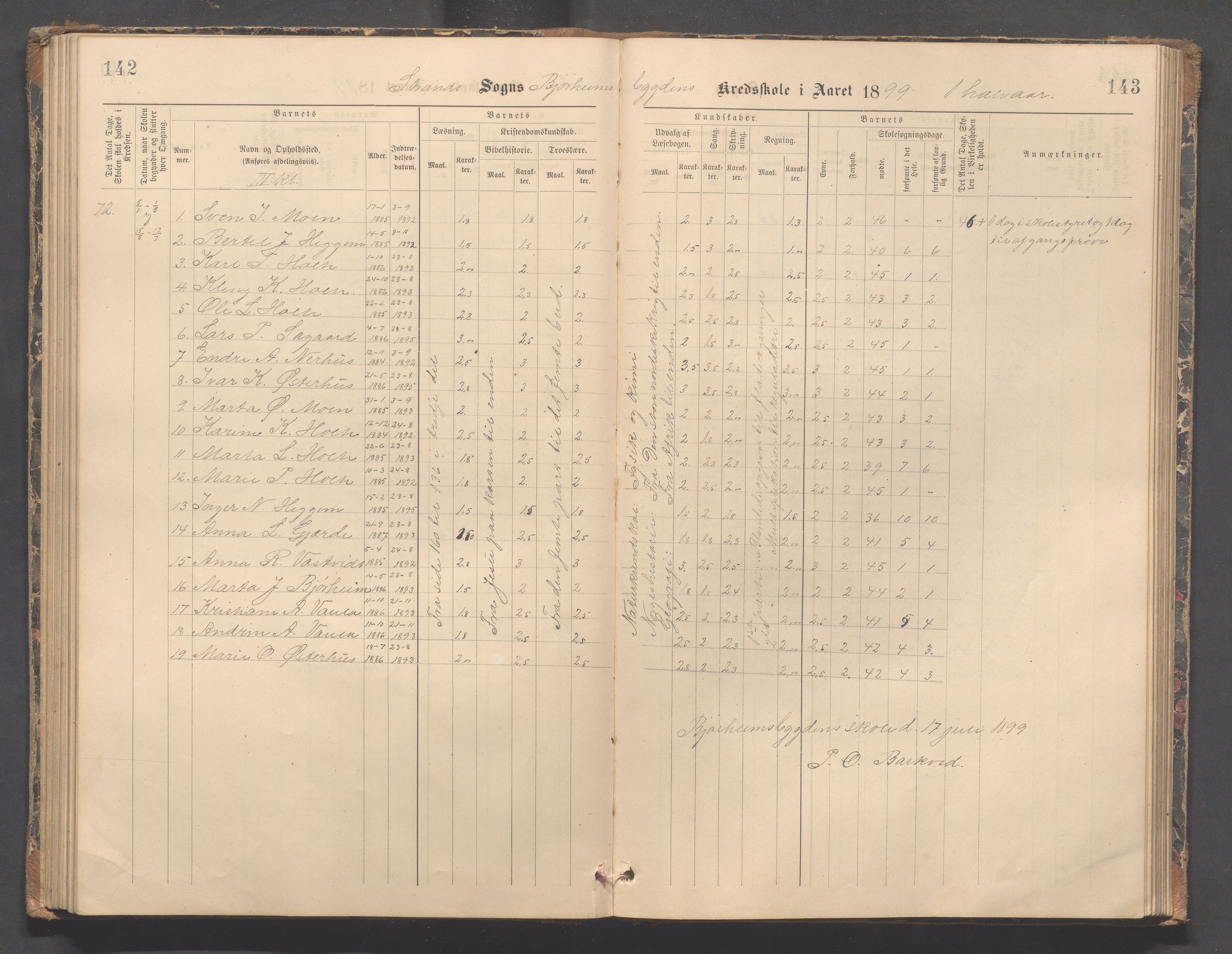 Strand kommune - Bjørheimsbygd skole, IKAR/A-147/H/L0002: Skoleprotokoll for Bjørheimsbygd og Lekvam krets, 1891-1907, p. 142-143