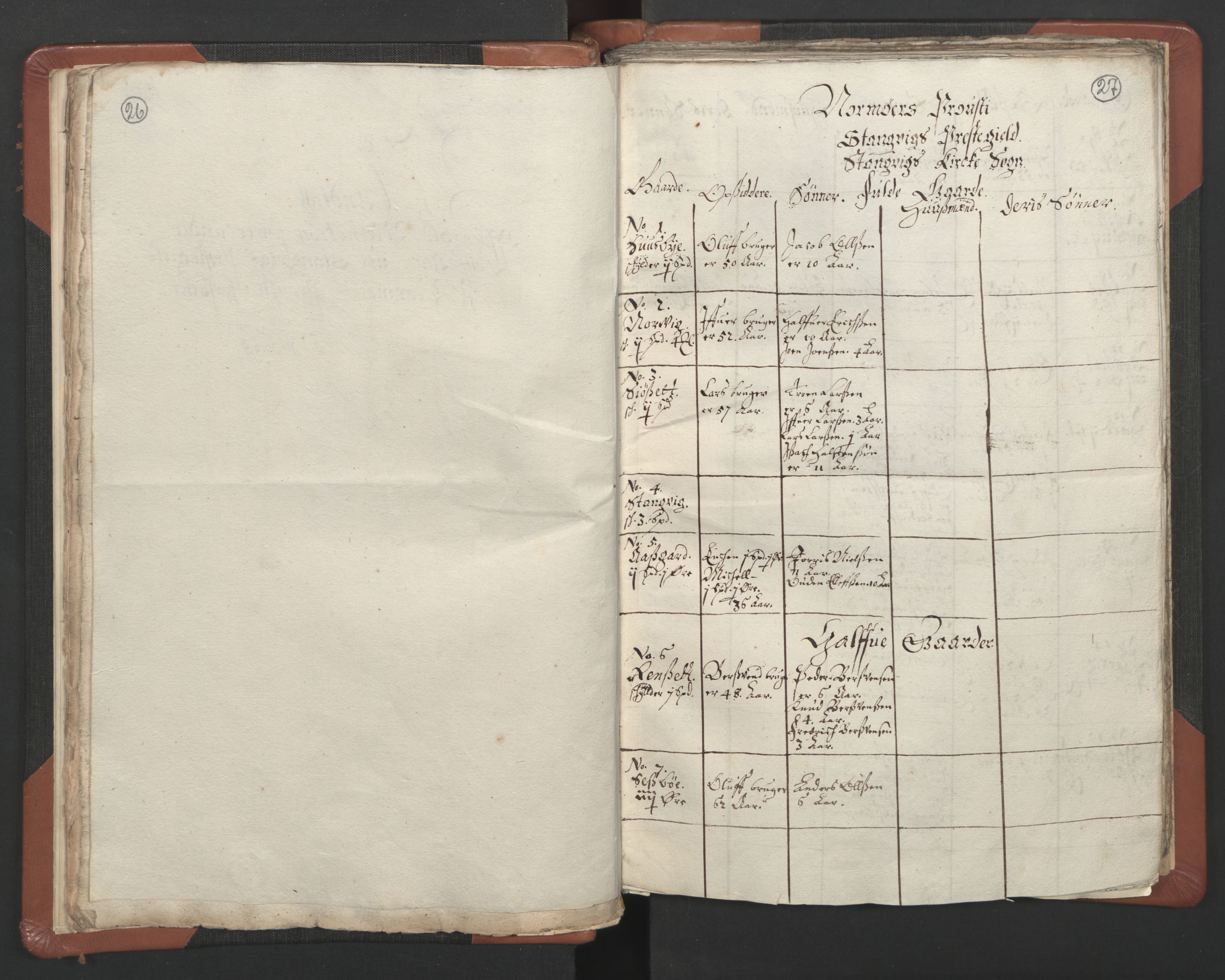 RA, Vicar's Census 1664-1666, no. 29: Nordmøre deanery, 1664-1666, p. 26-27