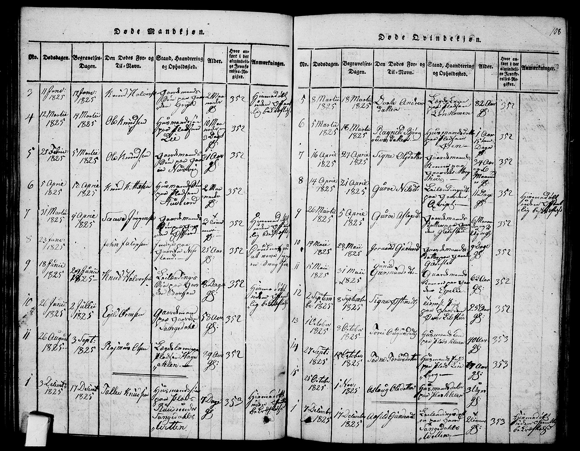 Fyresdal kirkebøker, SAKO/A-263/G/Ga/L0001: Parish register (copy) no. I 1, 1816-1840, p. 108