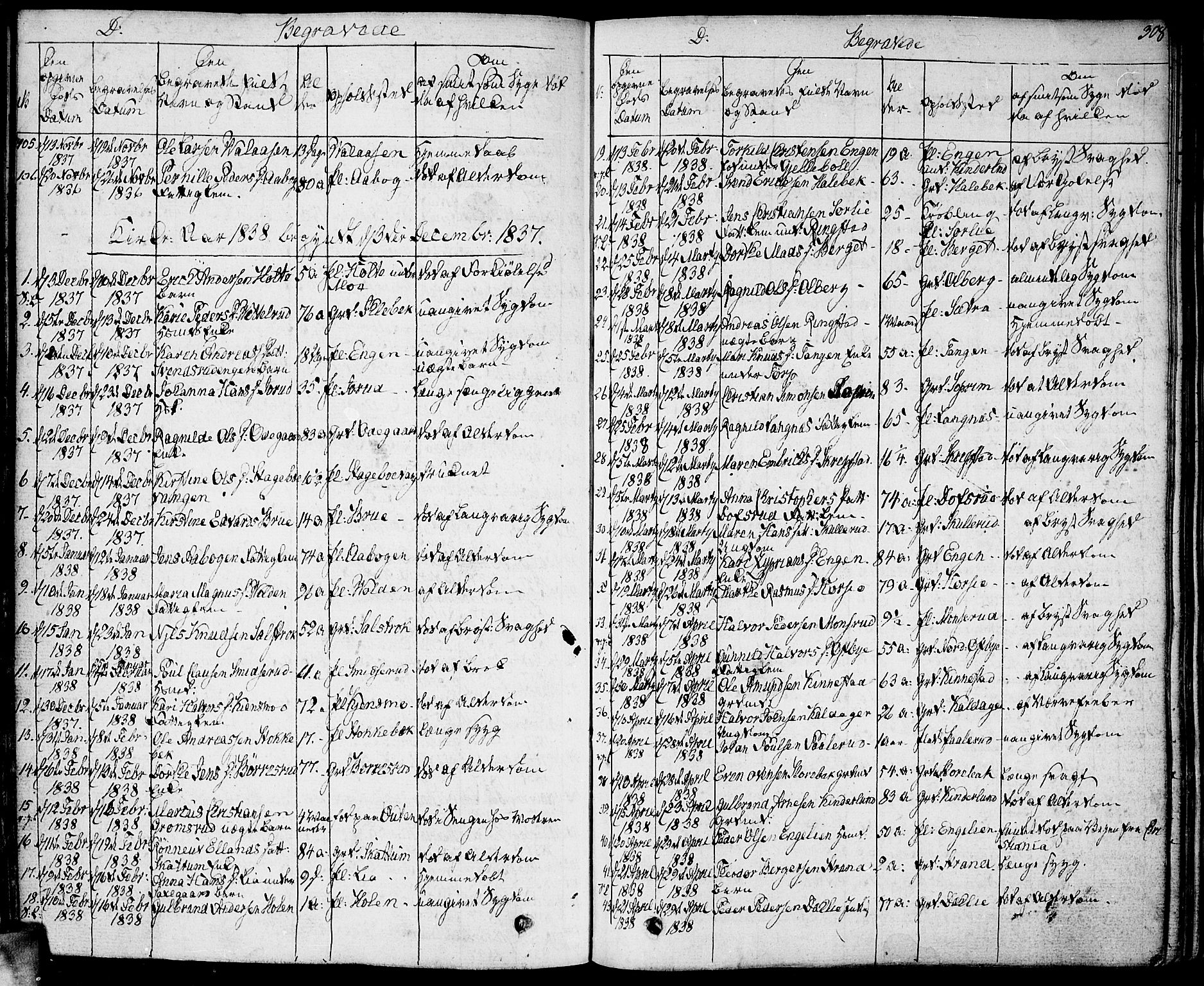 Høland prestekontor Kirkebøker, AV/SAO-A-10346a/F/Fa/L0008: Parish register (official) no. I 8, 1827-1845, p. 308