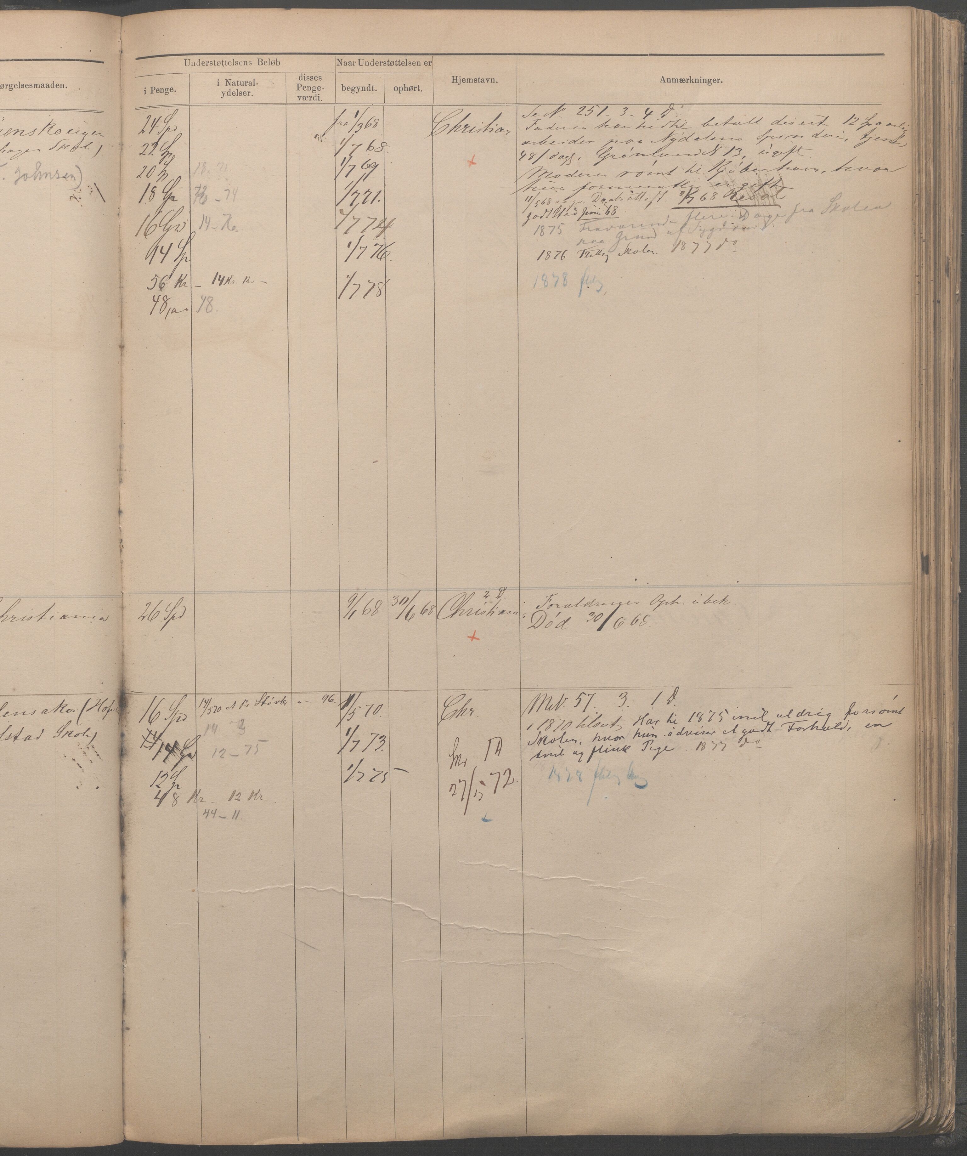 Fattigvesenet, OBA/A-20045/H/Hb/L0001: Manntallsprotokoll. Mnr. 1-554, 1865-1879, p. 365