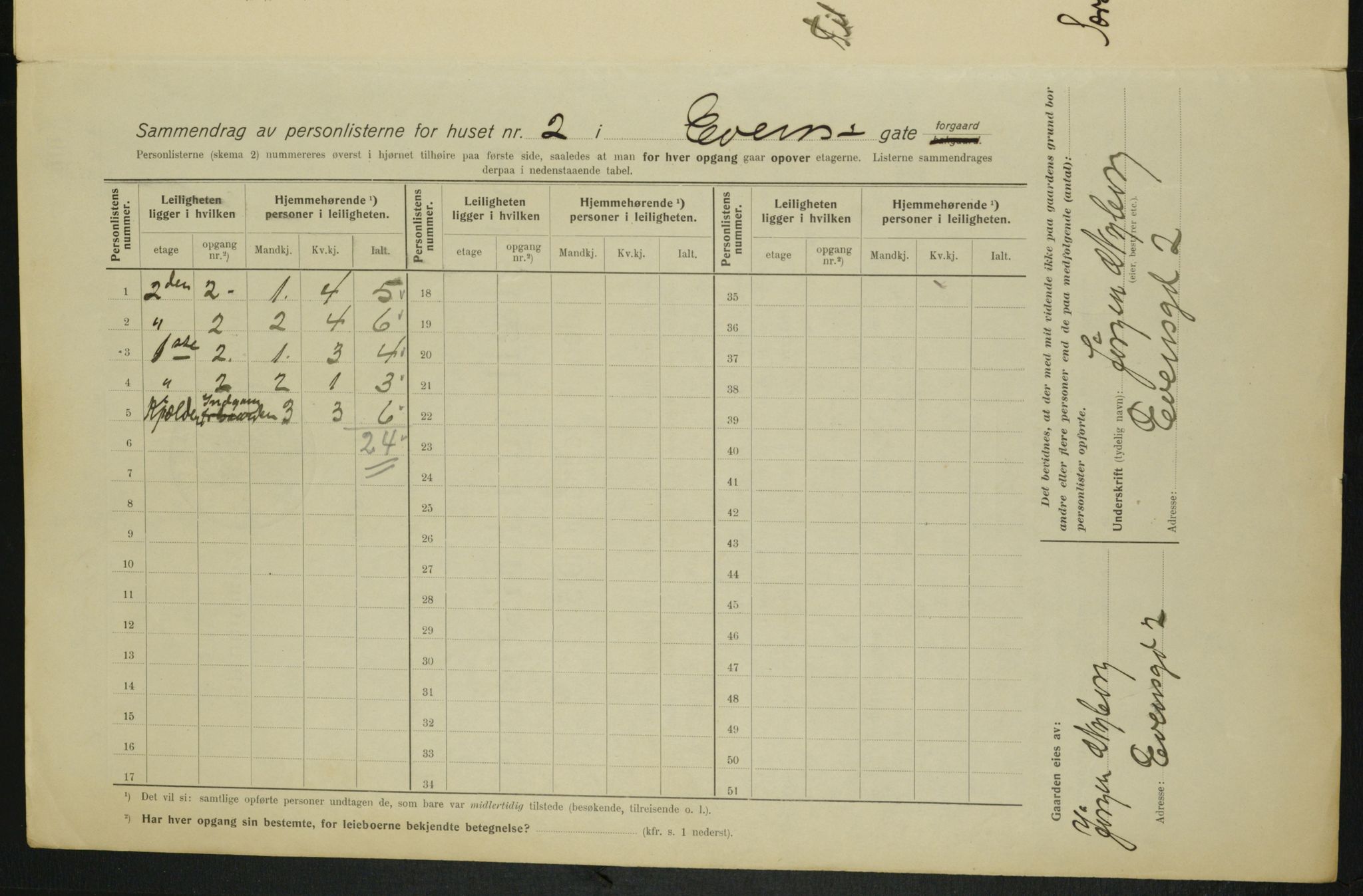 OBA, Municipal Census 1915 for Kristiania, 1915, p. 22439