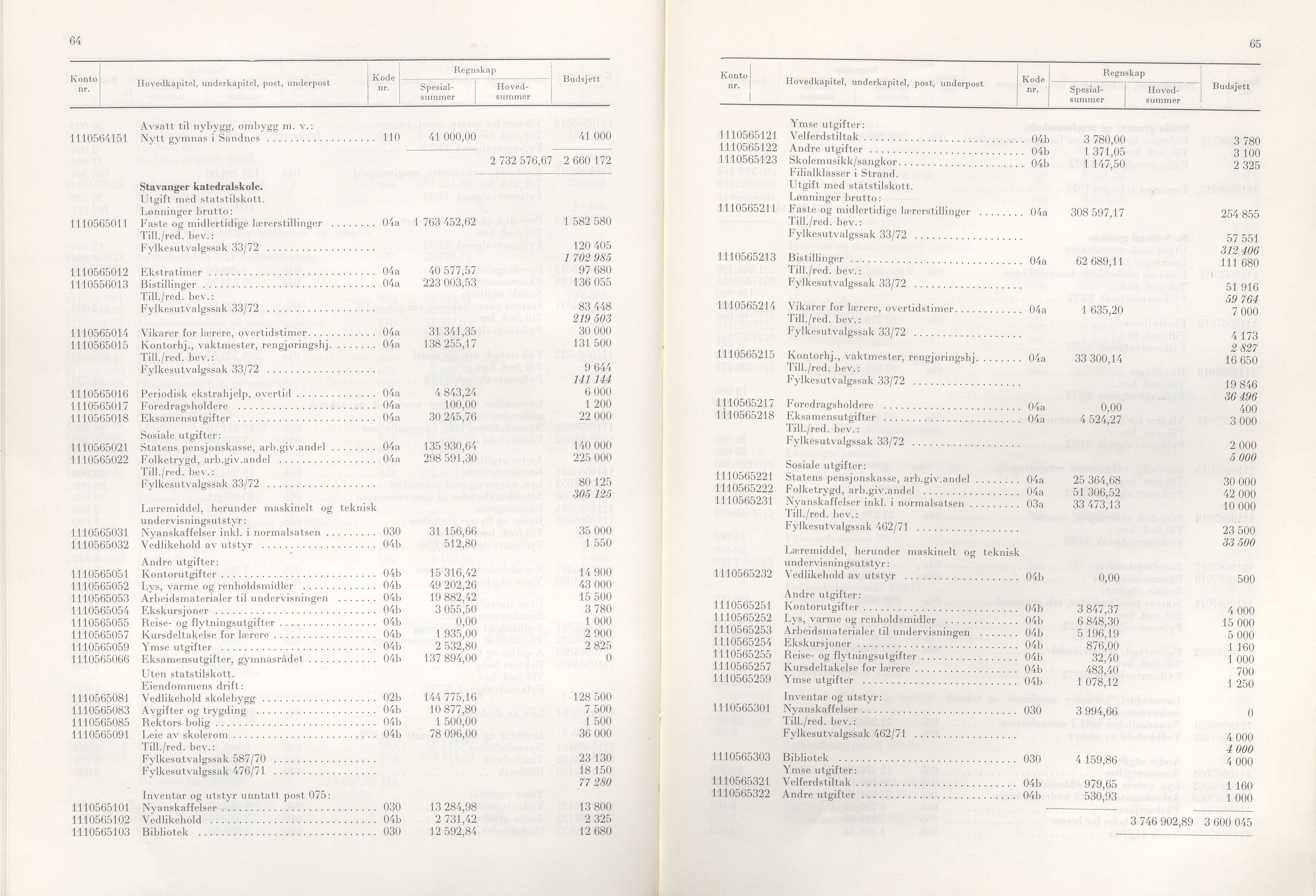 Rogaland fylkeskommune - Fylkesrådmannen , IKAR/A-900/A/Aa/Aaa/L0092: Møtebok , 1972, p. 64-65