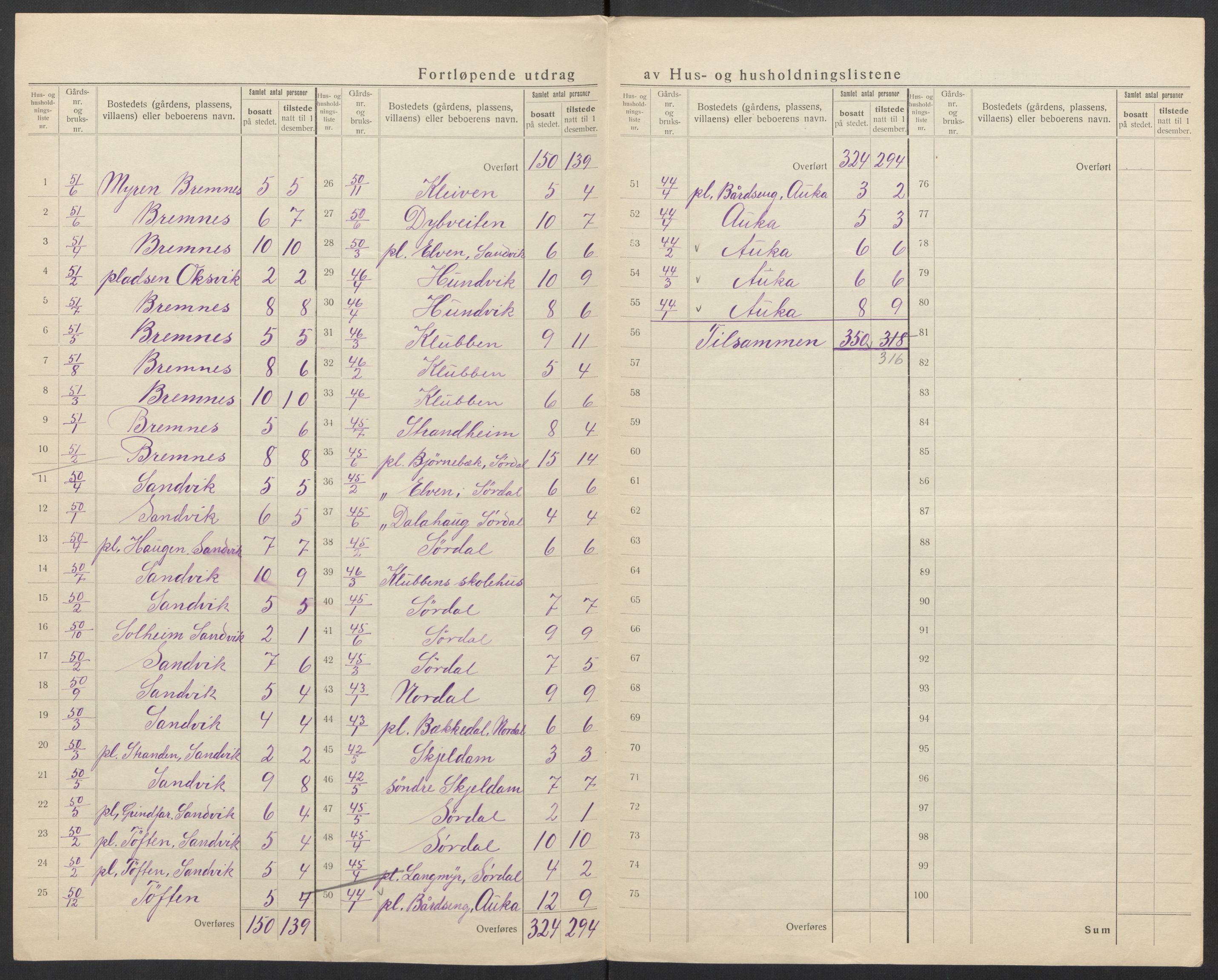 SAT, 1920 census for Nord-Frøya, 1920, p. 25