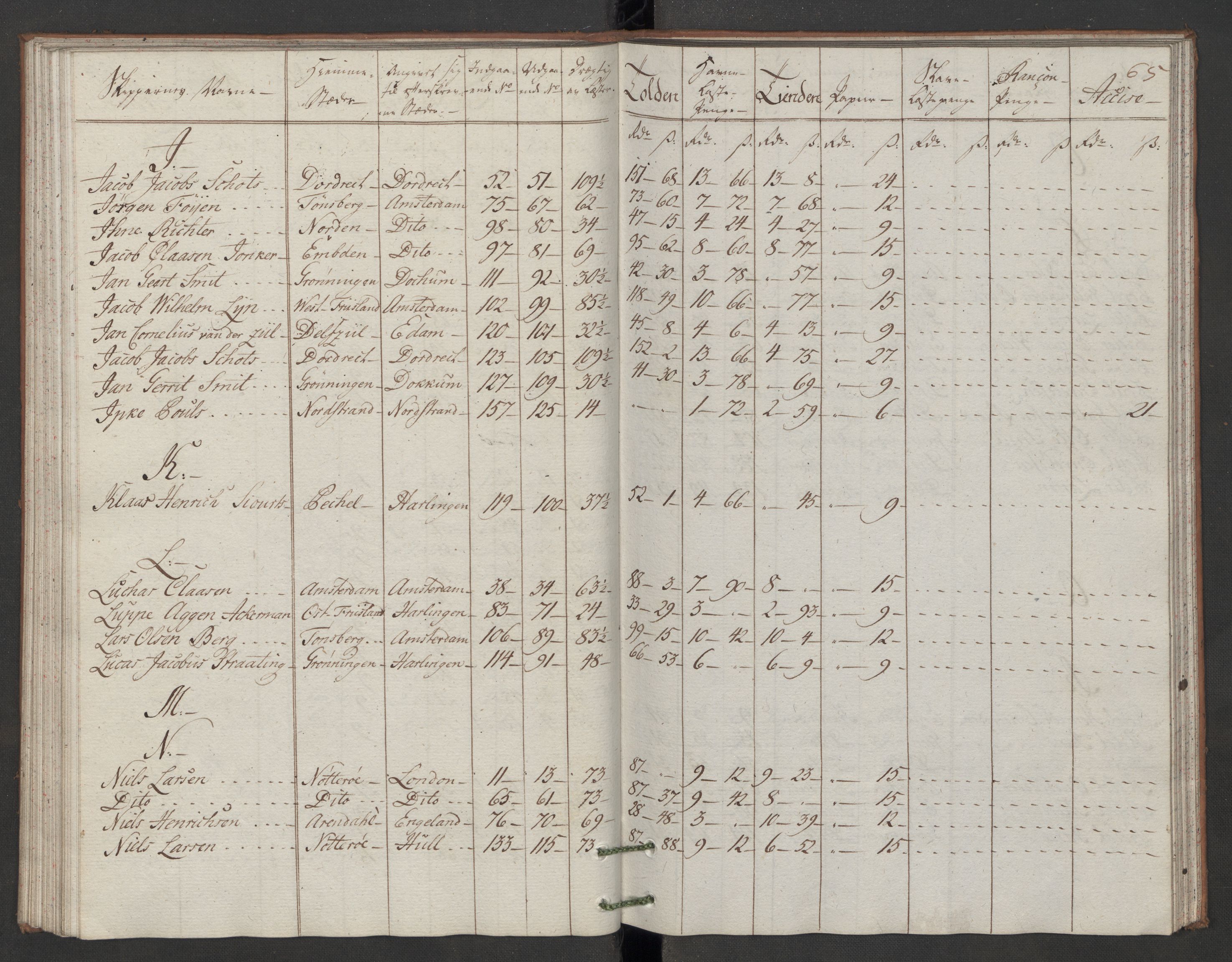 Generaltollkammeret, tollregnskaper, AV/RA-EA-5490/R07/L0046/0002: Tollregnskaper Sand / Utgående hovedtollbok, 1786, p. 64b-65a