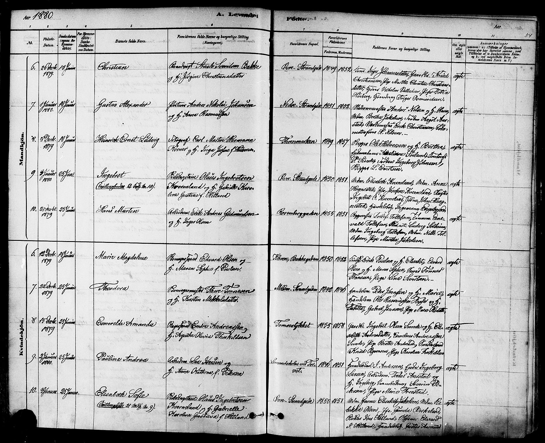 Domkirken sokneprestkontor, AV/SAST-A-101812/001/30/30BA/L0026: Parish register (official) no. A 25, 1878-1889, p. 54