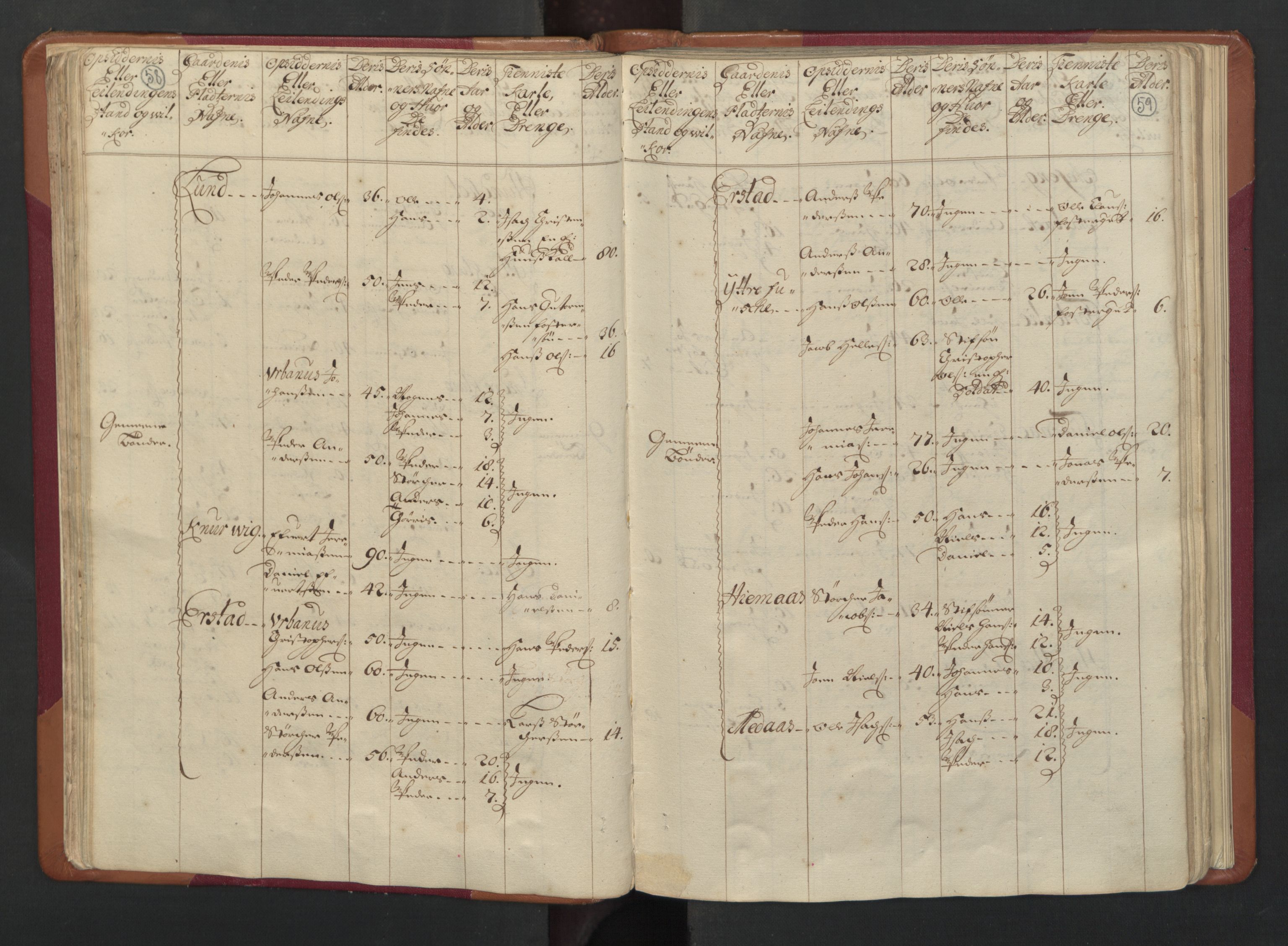 RA, Census (manntall) 1701, no. 17: Salten fogderi, 1701, p. 58-59